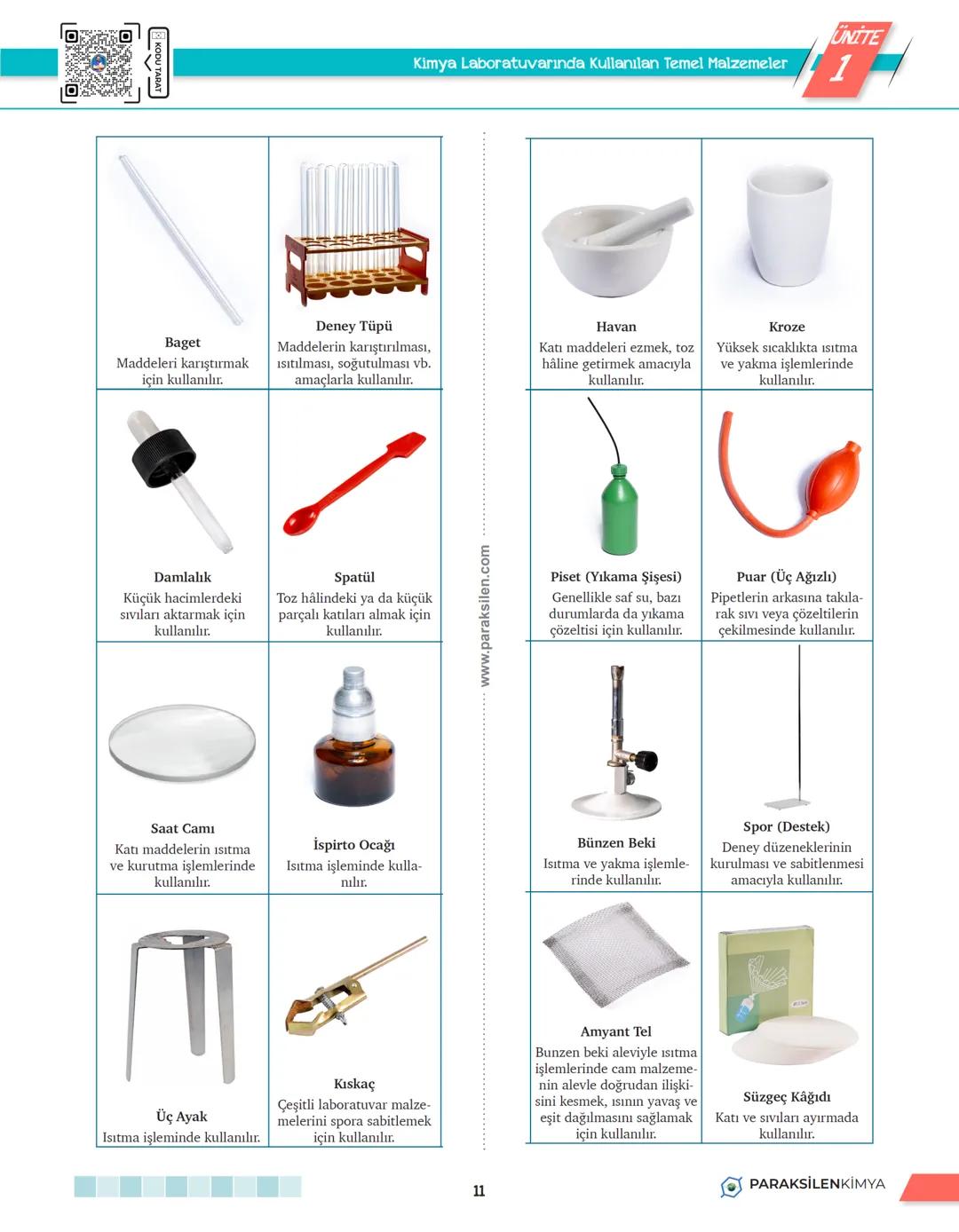 # 1. TEMA
1.1. KİMYA HAYATTIR
1 # ÜNİTE
1
KİMYA HAYATTIR
# KİMYA HAYATTIR
- Günlük hayatta elimizi yıkadığımız sabundan içtiğimiz gazl