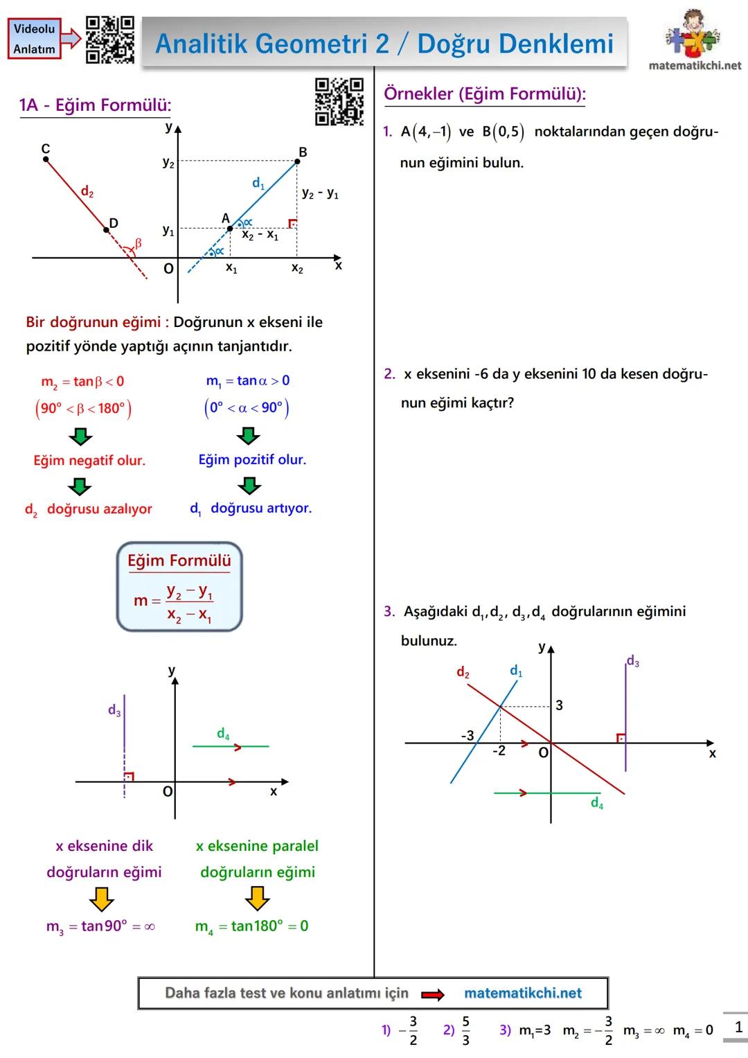 # Analitik Geometri 2 / Doğru Denklemi
# 1A - Eğimi Formülü:
Bir doğrunun eğimi : Doğrunun x ekseni ile pozitif yönde yaptığı açının tanja