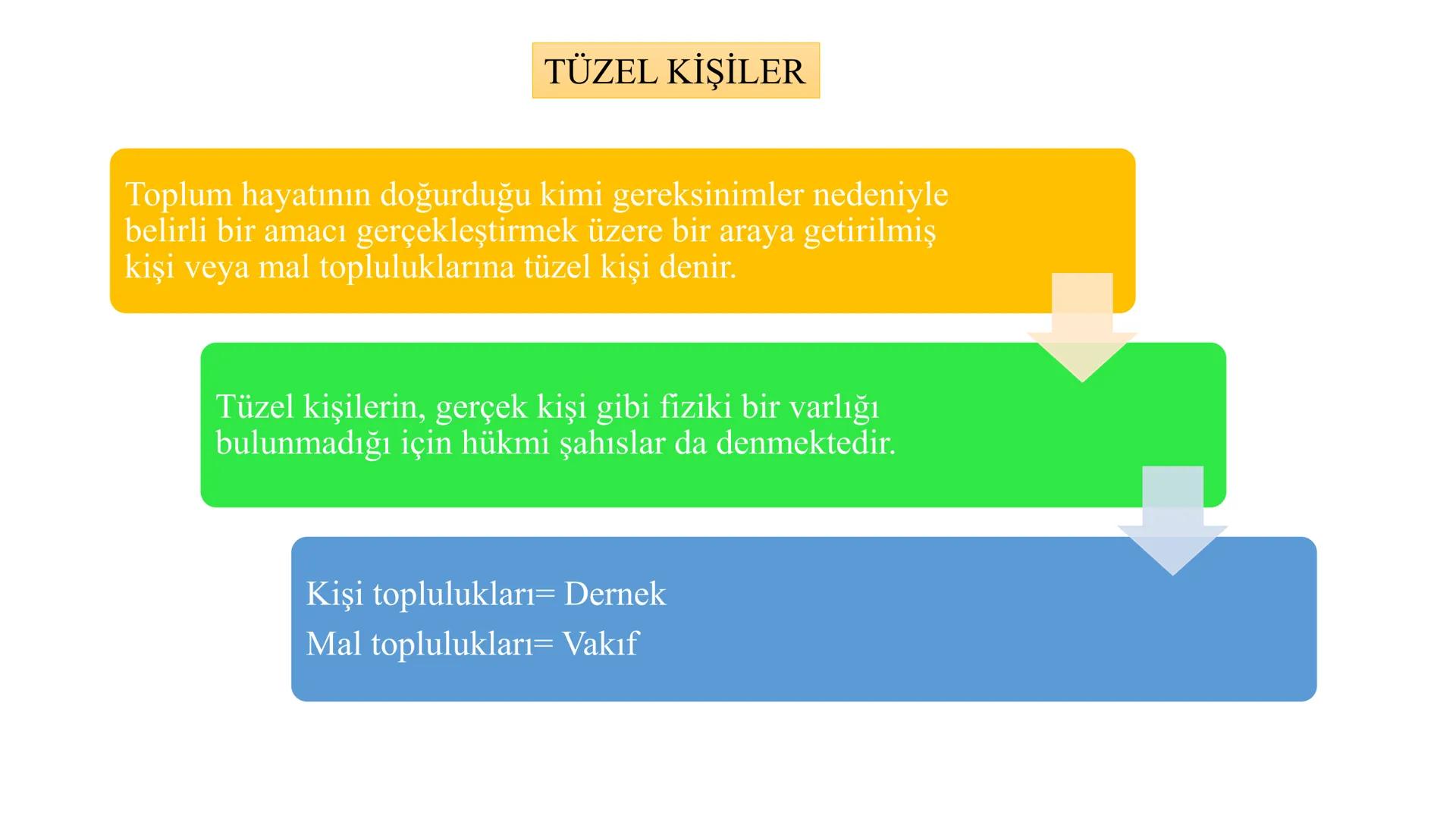 # MEDENİ HUKUKA GİRİŞ
# VE KİŞİLER HUKUKU
# Tüzel Kişiler
# Genel Hükümler
# Dersin Sorumlusu
# Dr. Öğr. Üyesi Kemal ERDOĞAN --- OCR Start