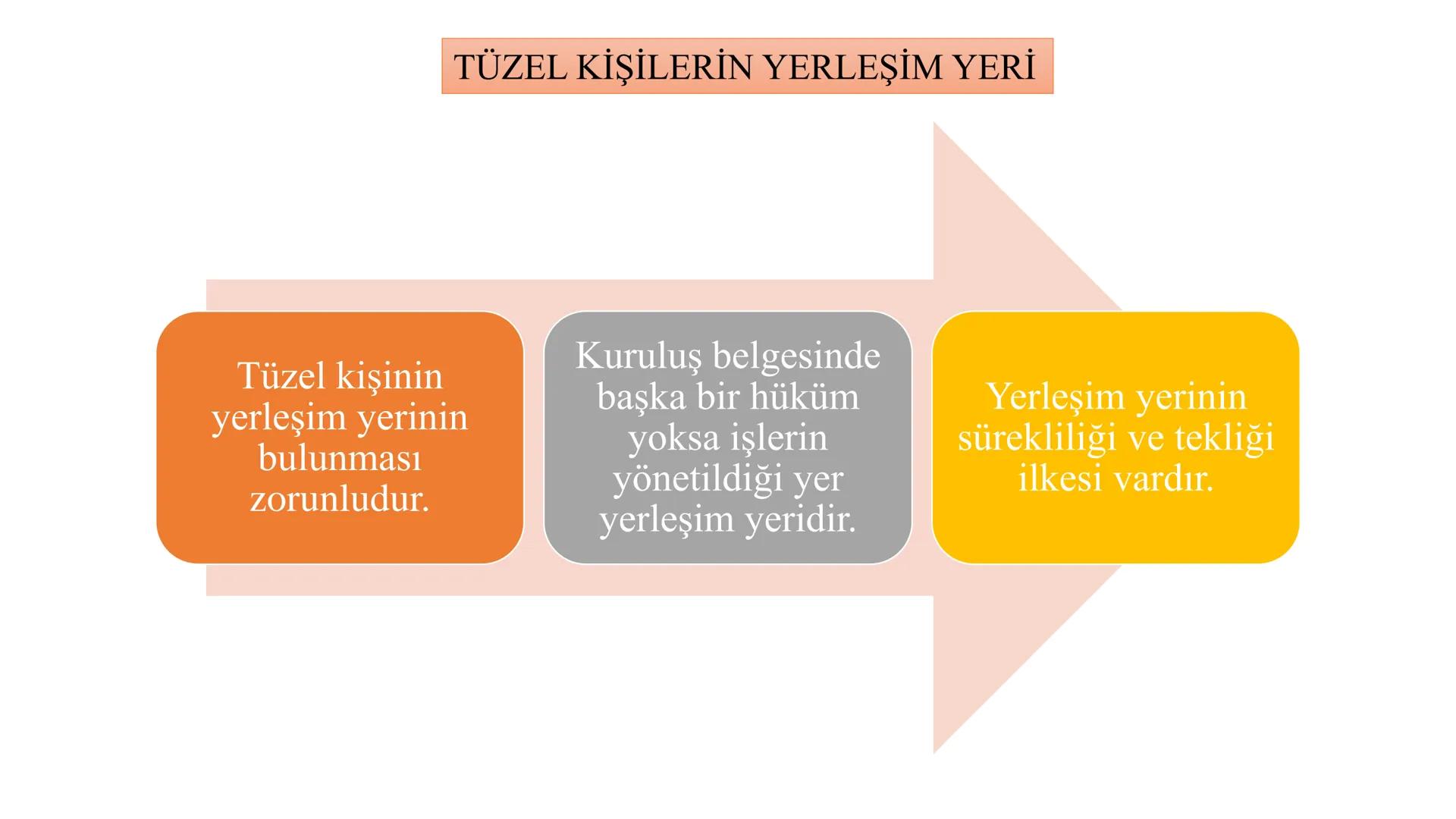 # MEDENİ HUKUKA GİRİŞ
# VE KİŞİLER HUKUKU
# Tüzel Kişiler
# Genel Hükümler
# Dersin Sorumlusu
# Dr. Öğr. Üyesi Kemal ERDOĞAN --- OCR Start
