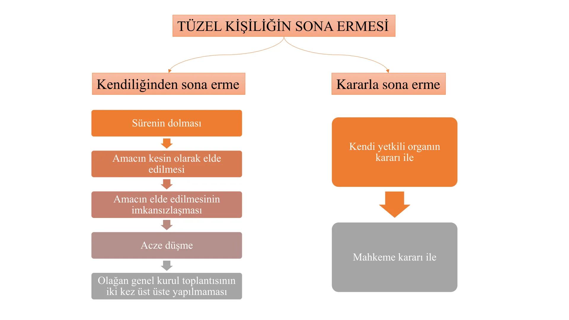 # MEDENİ HUKUKA GİRİŞ
# VE KİŞİLER HUKUKU
# Tüzel Kişiler
# Genel Hükümler
# Dersin Sorumlusu
# Dr. Öğr. Üyesi Kemal ERDOĞAN --- OCR Start