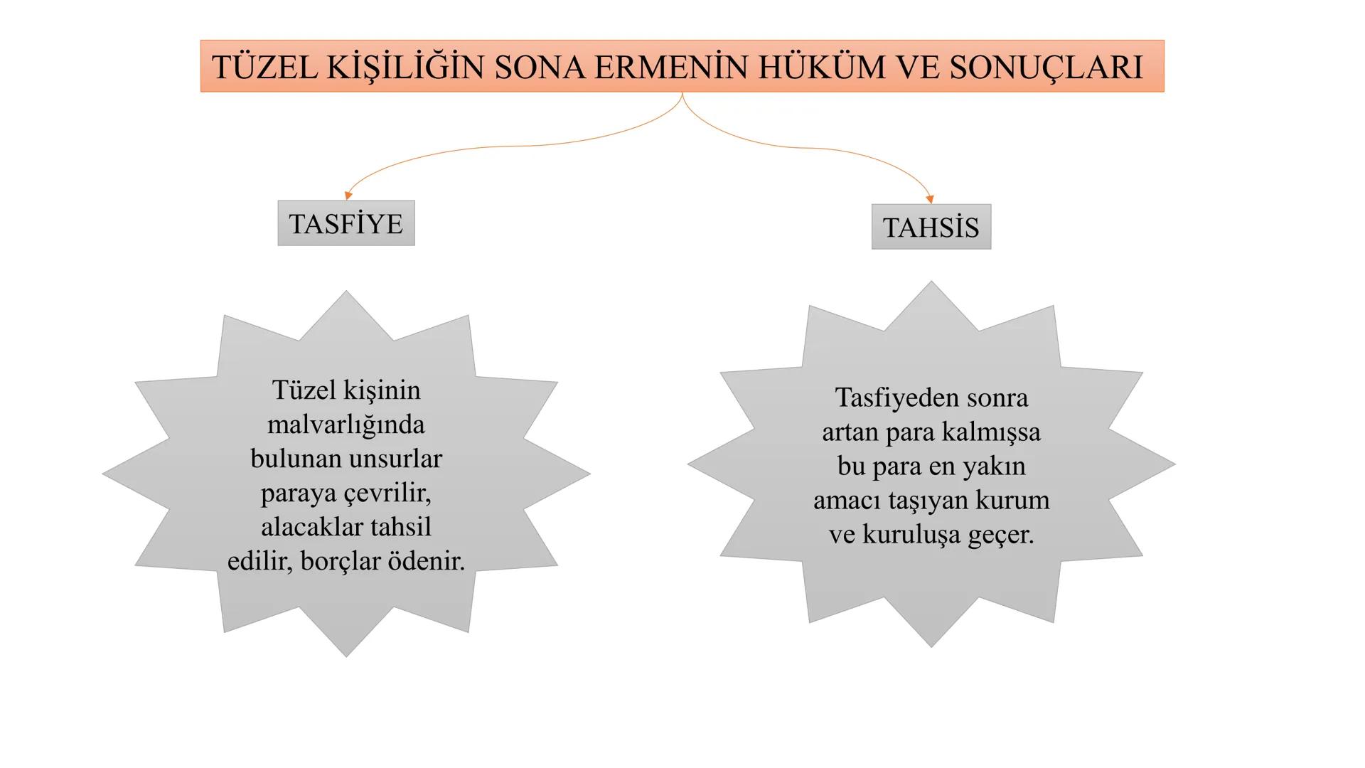 # MEDENİ HUKUKA GİRİŞ
# VE KİŞİLER HUKUKU
# Tüzel Kişiler
# Genel Hükümler
# Dersin Sorumlusu
# Dr. Öğr. Üyesi Kemal ERDOĞAN --- OCR Start