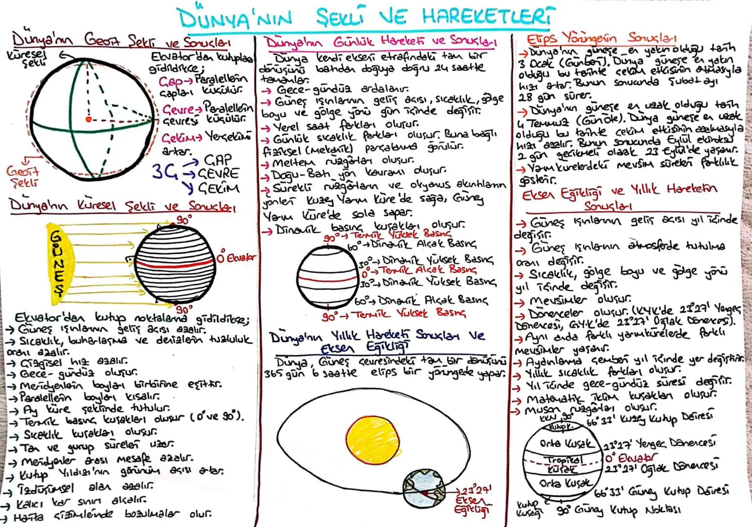 # DÜNYA'NIN ŞEKLİ VE HAREKETLERİ
## Dünya'nın Geot Şekli ve Sonuçları
Dünyanın Küresel Şekli
- Elevatörde küp veya
gidişince;
- Çap→Parale