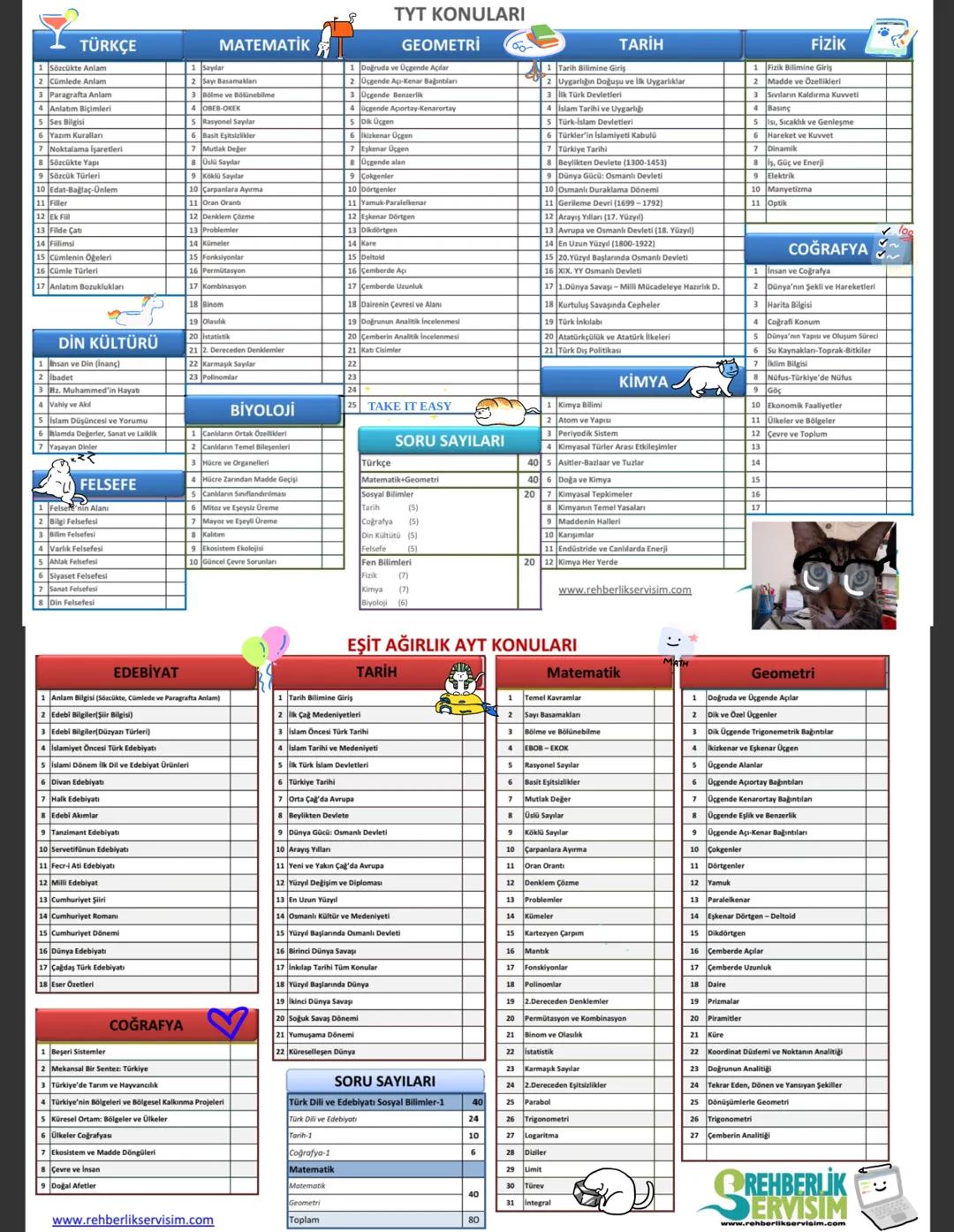 # TYT KONULARI
| TÜRKÇE | MATEMATİK | GEOMETRİ | TARİH | FİZİK |
|---|---|---|---|---|
| 1. Sözel Anlam | 1. Sayılar | 1. Doğruda ve Üçgend