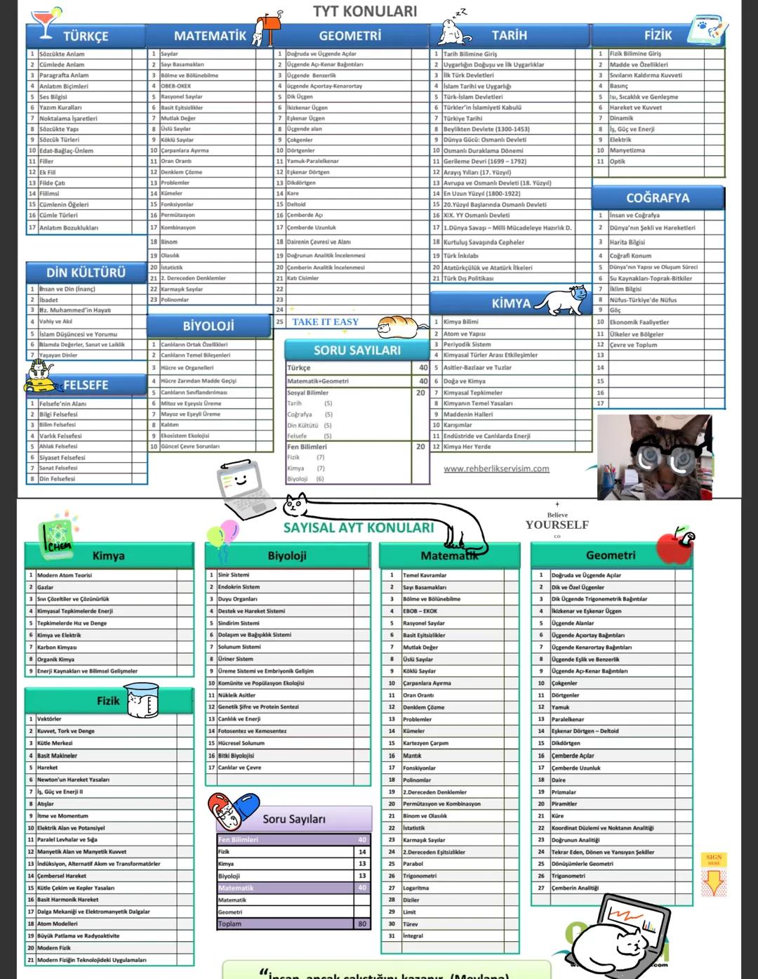 # TÜRKÇE
1 Sözcükte Anlam
2 Cümlede Aniam
3Paragrafta Anlam
4 Anlatım Biçimleri
5 Ses Bilgisi
6 Yazım Kuralla
7 Noktalama İşaretleri
8 Sözcü