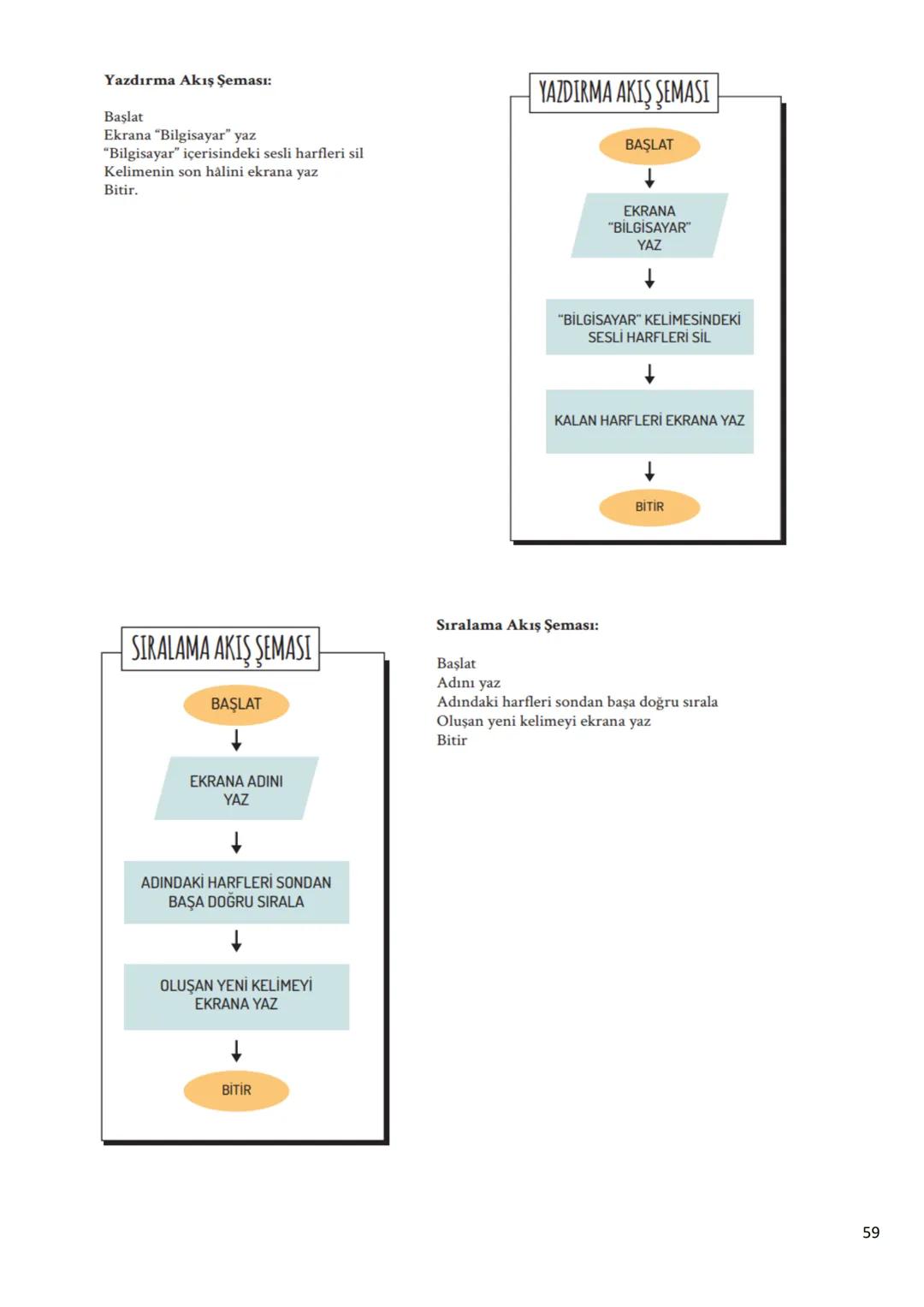 6.Sınıf
Bilişim Teknolojileri ve Yazılım Dersi Notları
1.Dönem
1 6.1.1 - BİLİŞİM İLE DEĞİŞİM
A. TEKNOLOJİK BEN!
182
SAĞLIK
BANKACILIK V