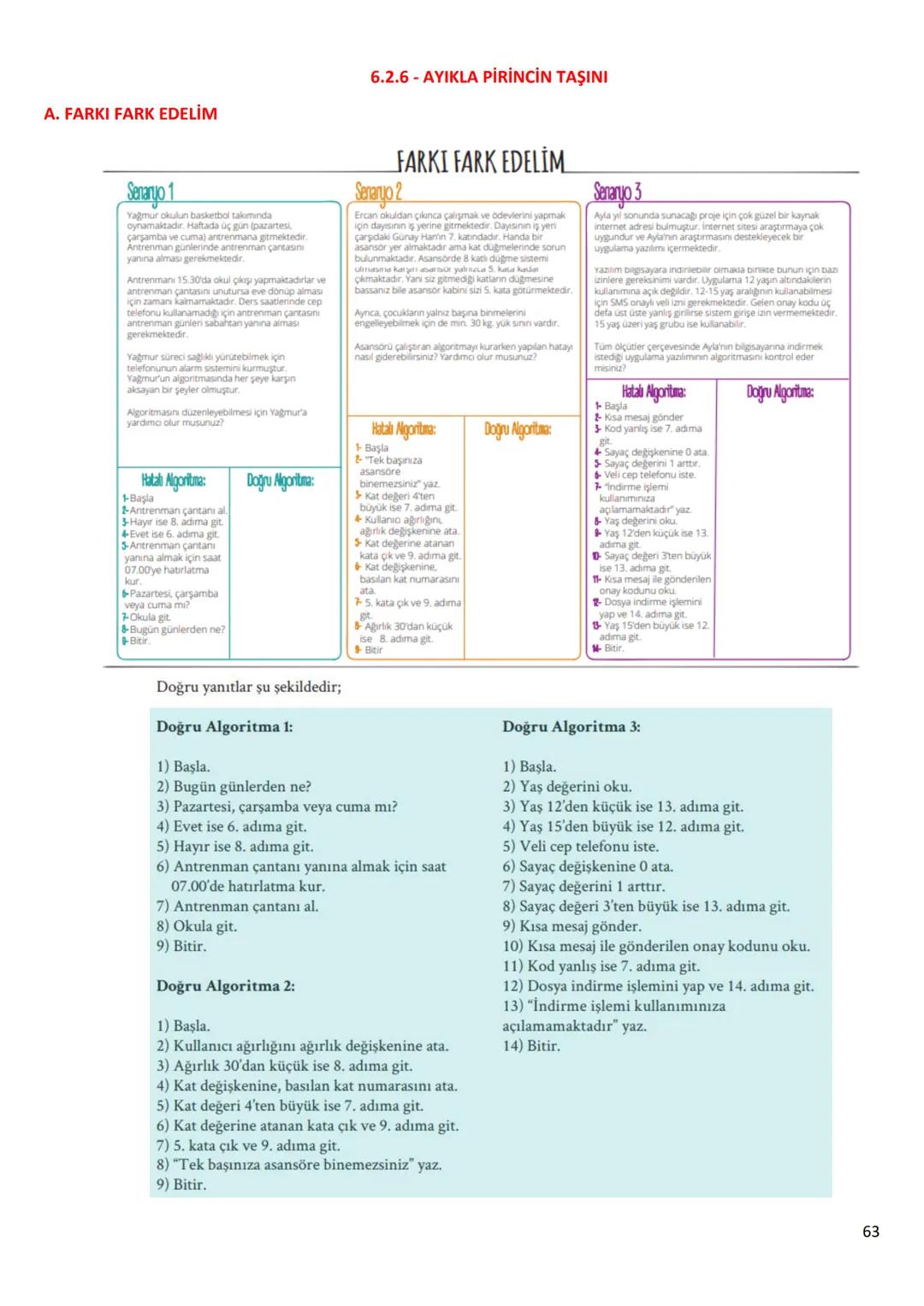 6.Sınıf
Bilişim Teknolojileri ve Yazılım Dersi Notları
1.Dönem
1 6.1.1 - BİLİŞİM İLE DEĞİŞİM
A. TEKNOLOJİK BEN!
182
SAĞLIK
BANKACILIK V