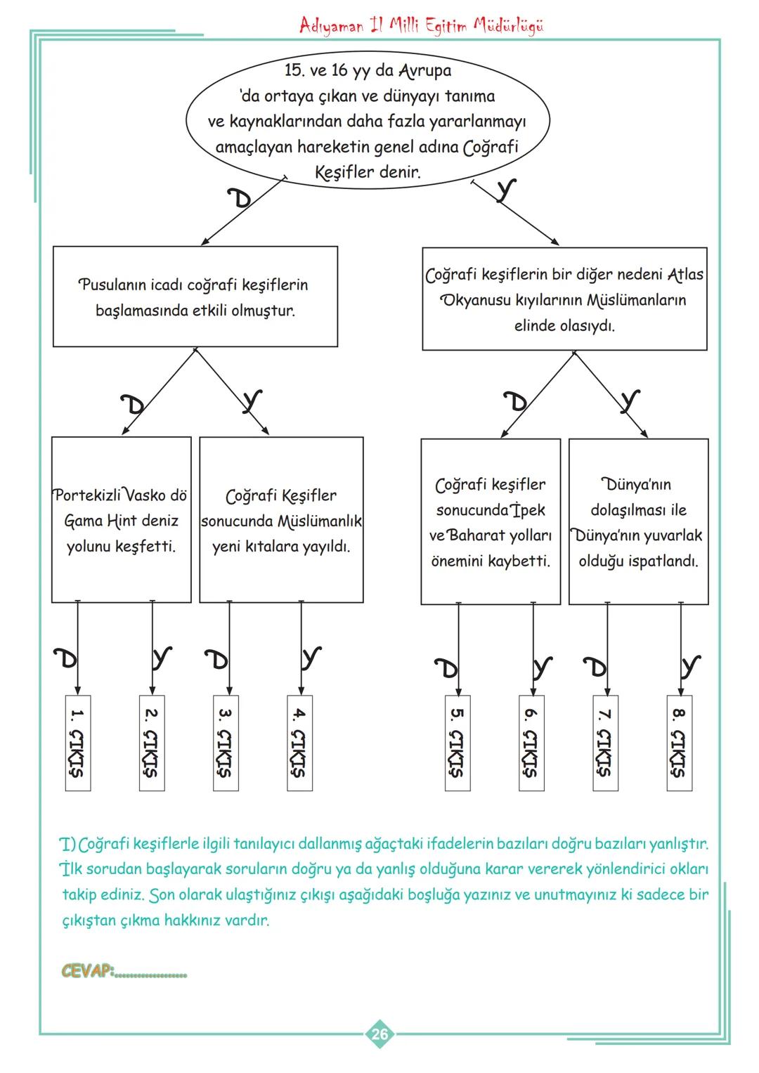 # Adıyaman
# İl Milli Eğitim Müdürlüğü
Ders: Sosyal Bilgiler
Sınıf: 7
Ünite: 2
Adıyaman
2021 --- OCR Start ---
Adıyaman Il Milli Egitim Mü
