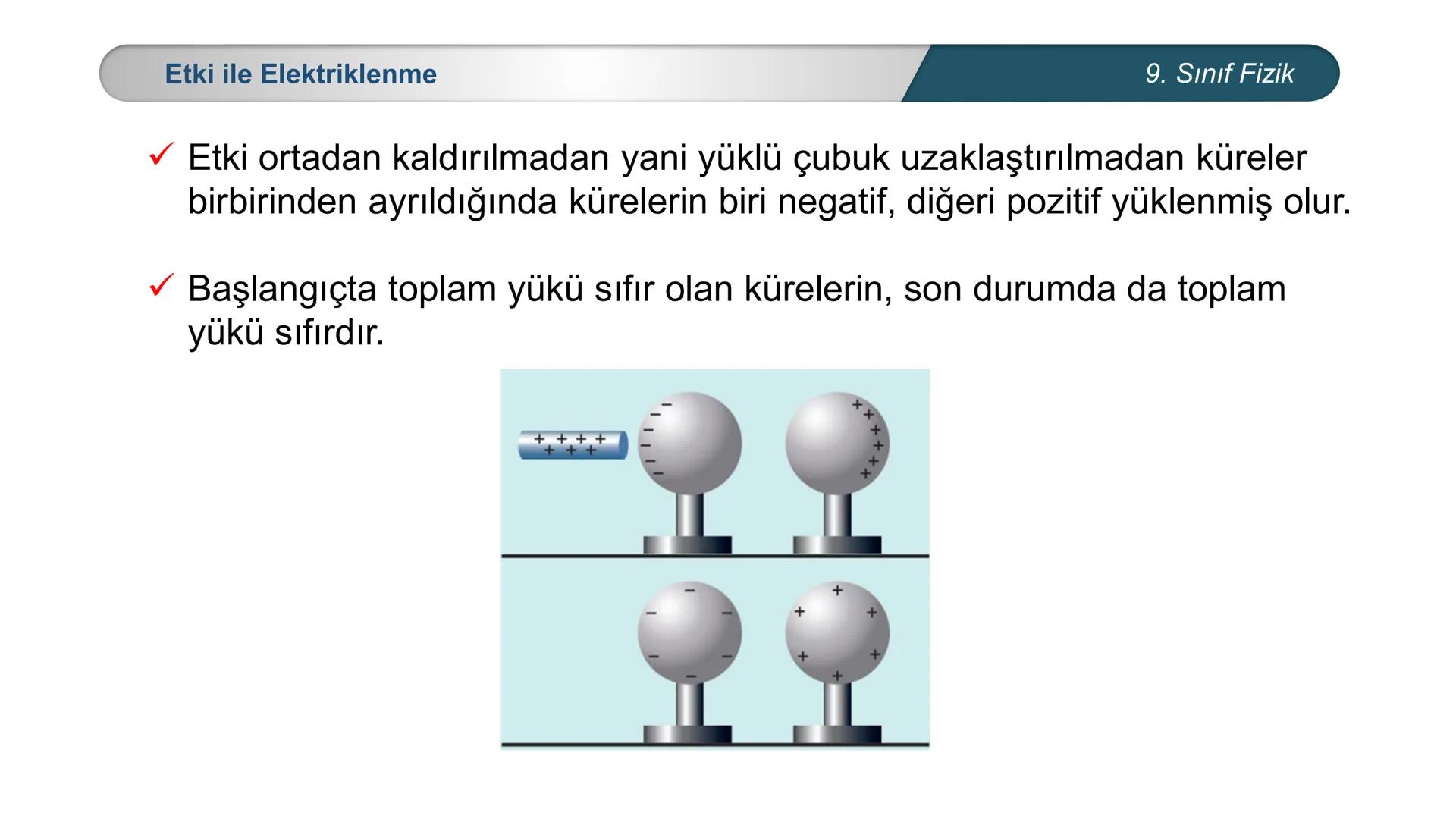 --- OCR Start ---
CUMHURİYETİ
*
MİLLİ EĞİTİM
DO
ANL
BAKA
*
*
FİZİK
9. SINIF
ELEKTROSTATİK
Elektrik Yükleri-Elektrikle Yüklenme
Çeşitleri- I