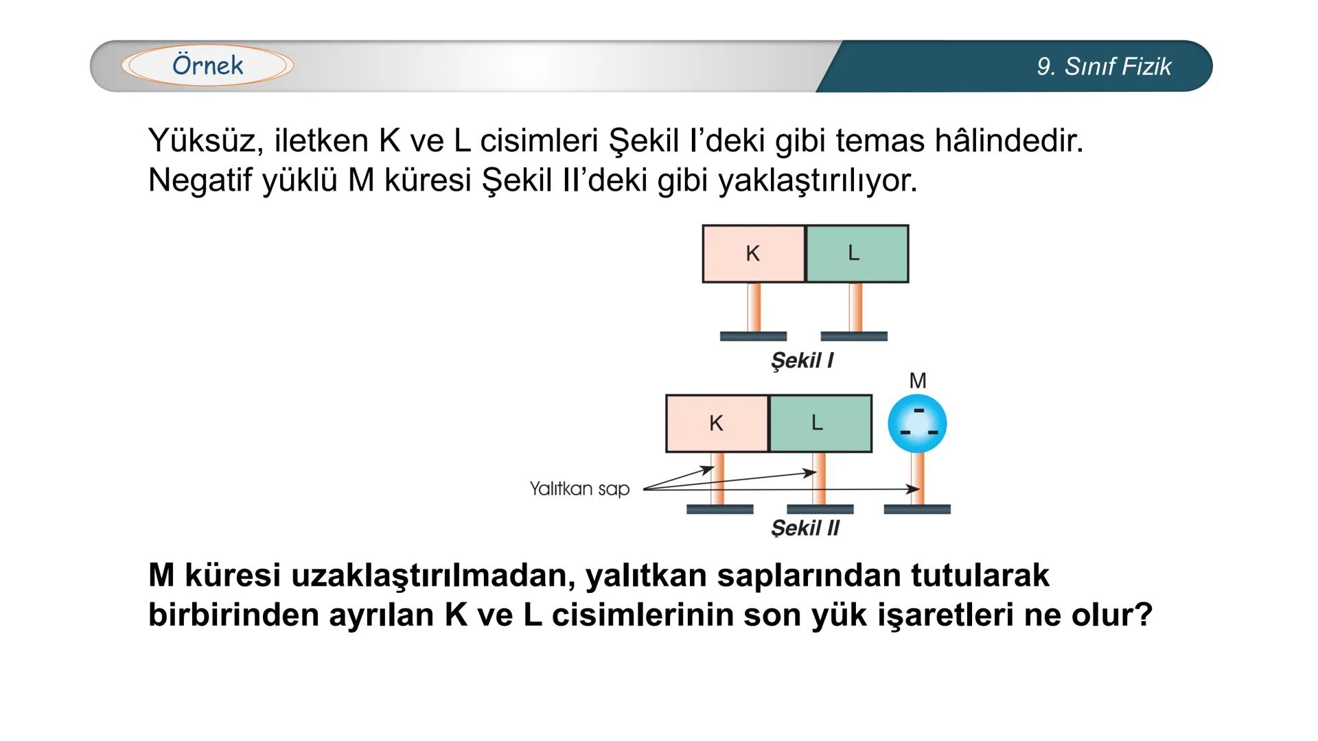 --- OCR Start ---
CUMHURİYETİ
*
MİLLİ EĞİTİM
DO
ANL
BAKA
*
*
FİZİK
9. SINIF
ELEKTROSTATİK
Elektrik Yükleri-Elektrikle Yüklenme
Çeşitleri- I