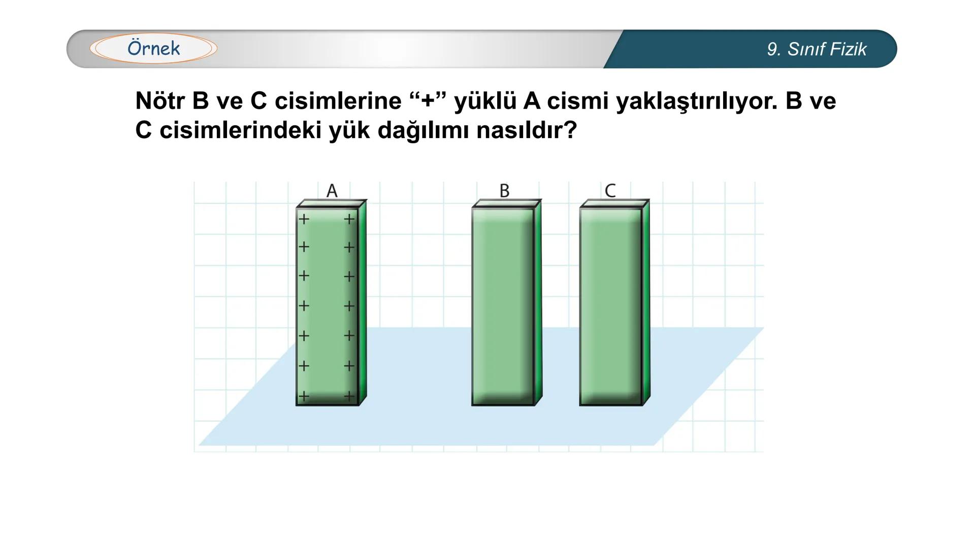 --- OCR Start ---
CUMHURİYETİ
*
MİLLİ EĞİTİM
DO
ANL
BAKA
*
*
FİZİK
9. SINIF
ELEKTROSTATİK
Elektrik Yükleri-Elektrikle Yüklenme
Çeşitleri- I