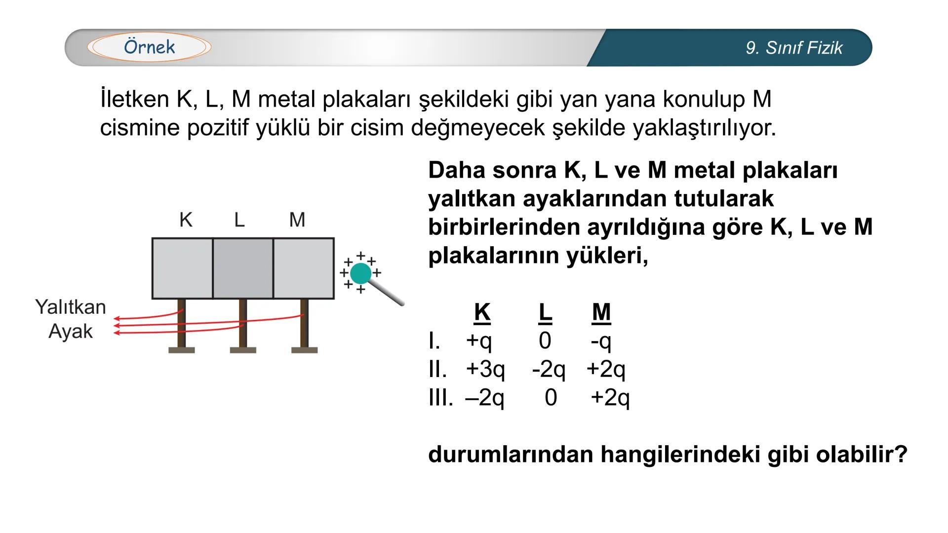 --- OCR Start ---
CUMHURİYETİ
*
MİLLİ EĞİTİM
DO
ANL
BAKA
*
*
FİZİK
9. SINIF
ELEKTROSTATİK
Elektrik Yükleri-Elektrikle Yüklenme
Çeşitleri- I