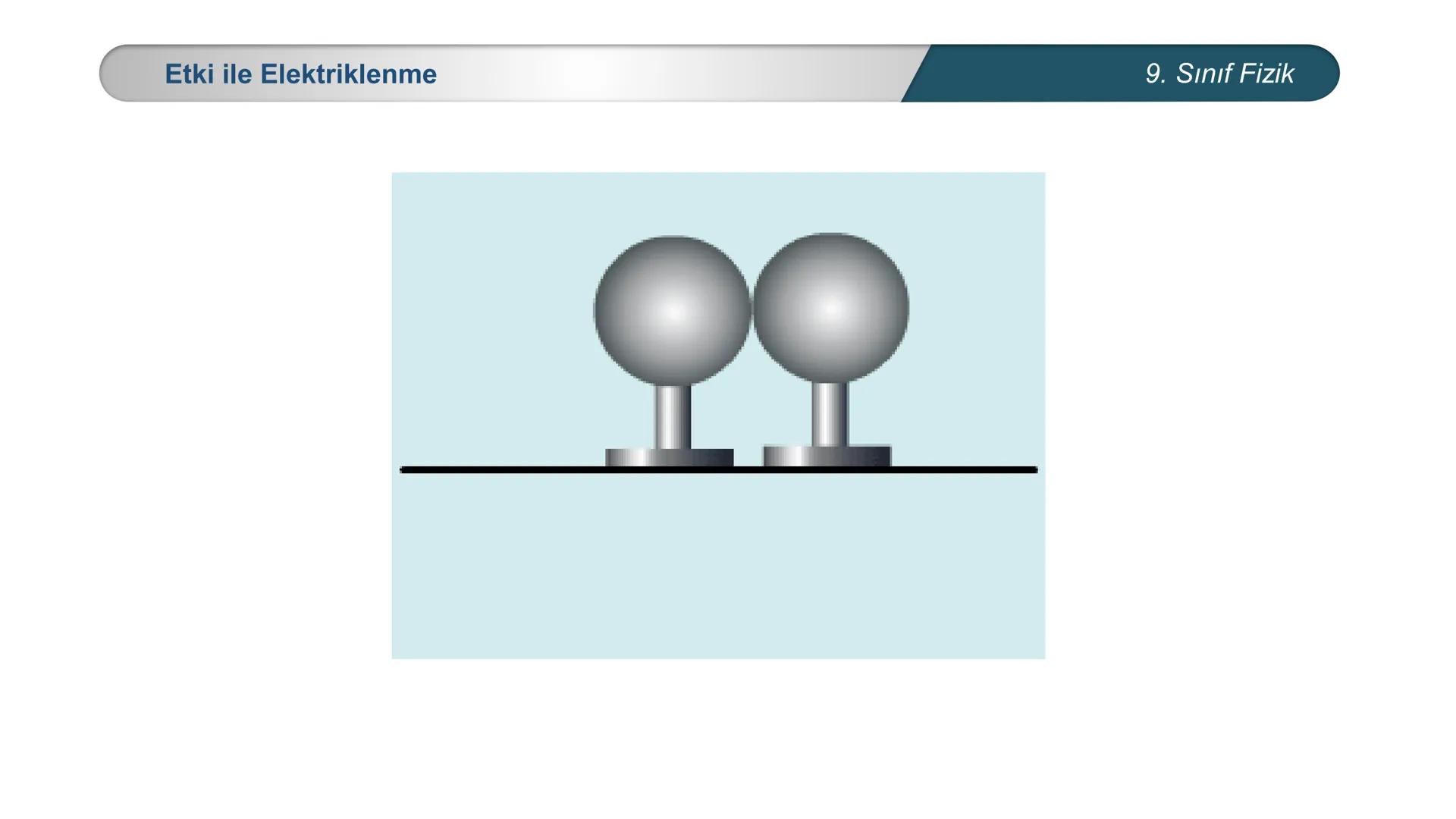 --- OCR Start ---
CUMHURİYETİ
*
MİLLİ EĞİTİM
DO
ANL
BAKA
*
*
FİZİK
9. SINIF
ELEKTROSTATİK
Elektrik Yükleri-Elektrikle Yüklenme
Çeşitleri- I