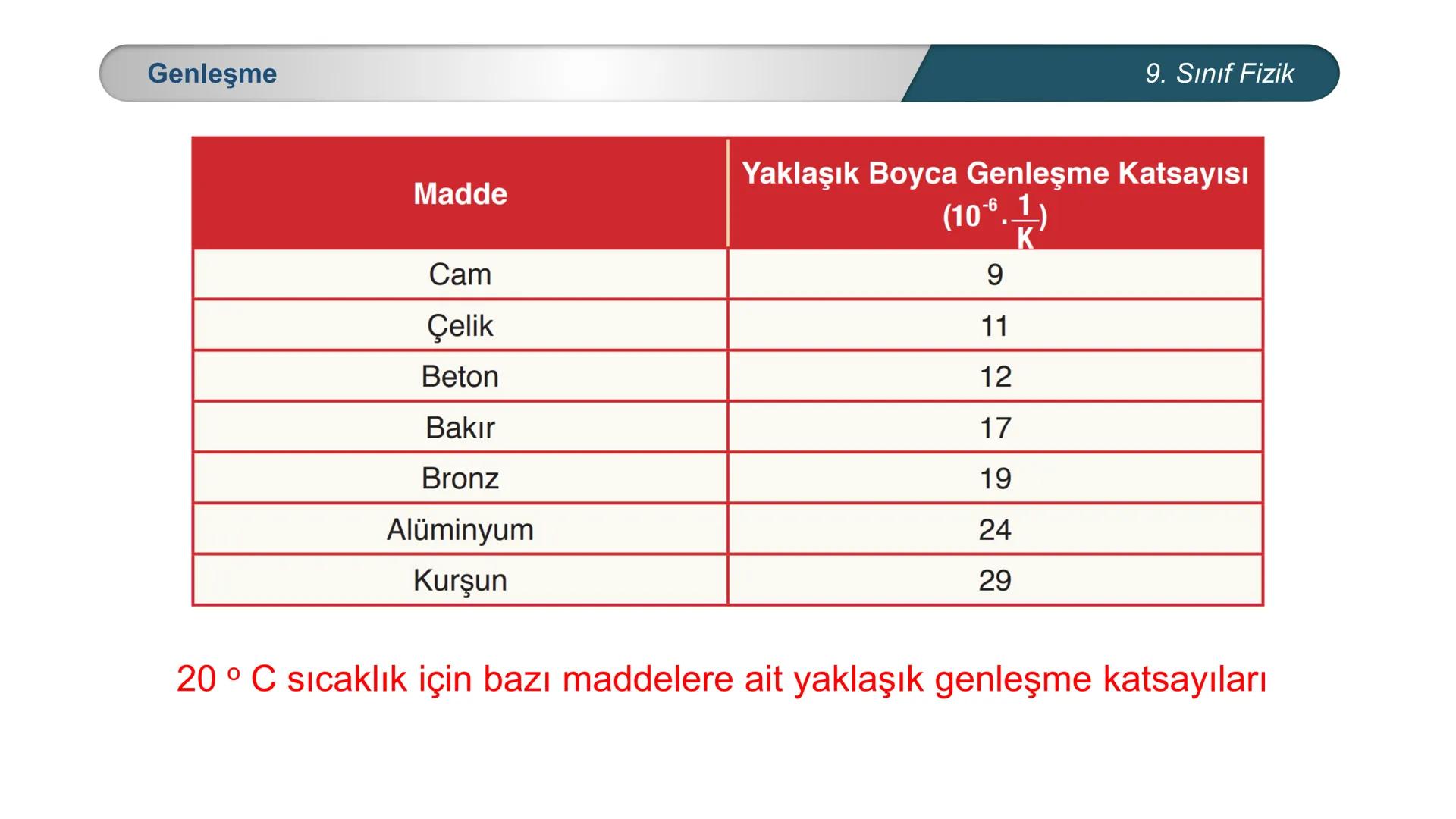 *
MİLLİ EĞİTİ
*
DO
IM BAKANLIĞI
*
TÜRKİYE CUMHURİYE
*
FİZİK
9. SINIF
ISI VE SICAKLIK
Genleşme 9. Sınıf Fizik
Köprülerde meydana gelen genleş