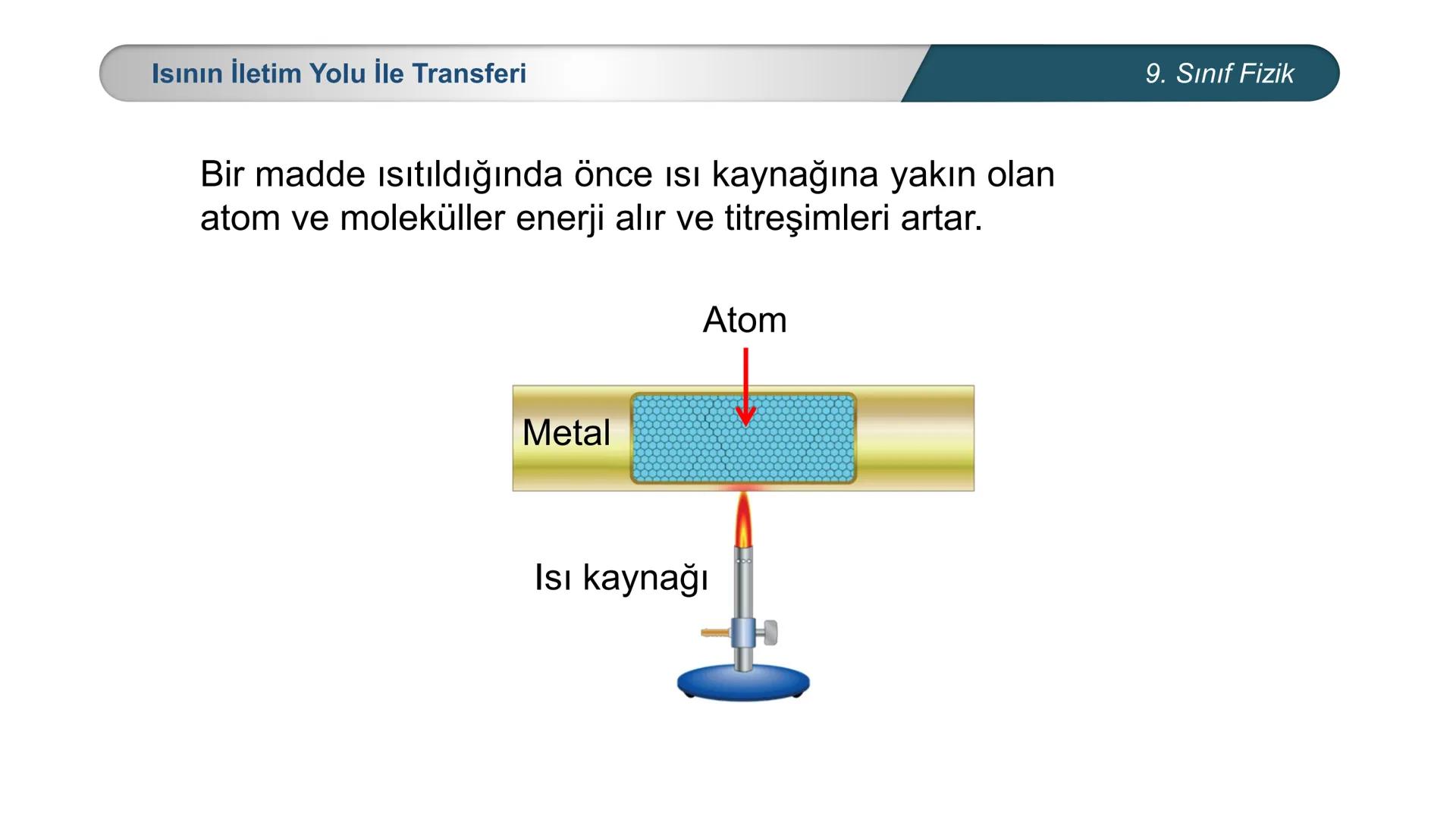 *
*
+M BAKANLIĞI
ETİ MİLLİ EĞİTİ
DO
*
TÜRKİYE CUMHURİYE
FİZİK
9. SINIF
ISI VE SICAKLIK
Enerji İletim Yolları ve Enerji İletim Hızı ## 9. Sın