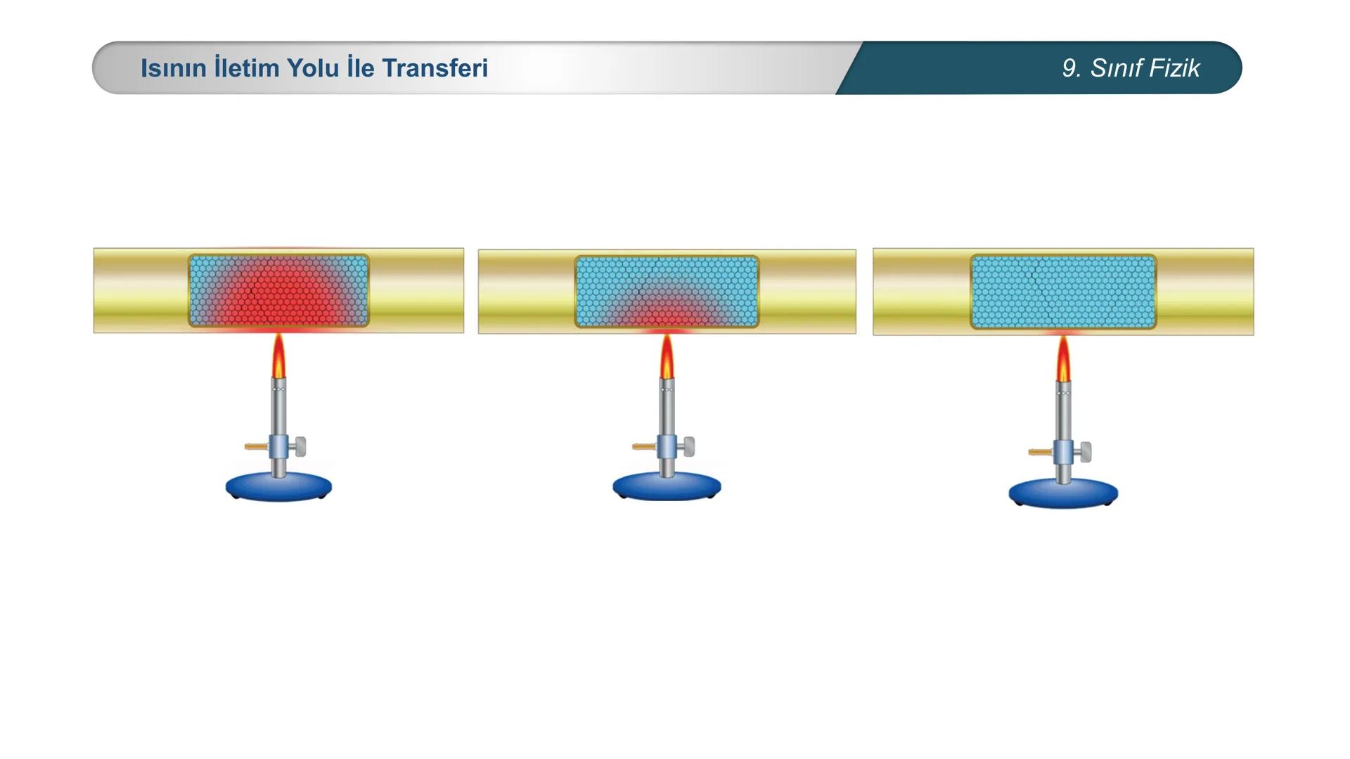 *
*
+M BAKANLIĞI
ETİ MİLLİ EĞİTİ
DO
*
TÜRKİYE CUMHURİYE
FİZİK
9. SINIF
ISI VE SICAKLIK
Enerji İletim Yolları ve Enerji İletim Hızı ## 9. Sın