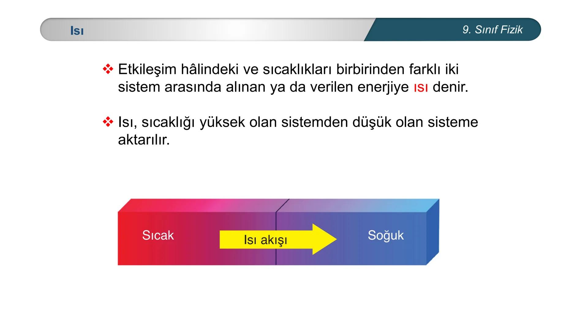 *
TÜRKİYE CUMHURİYETİ
*
MILLÎ EĞİTİM BAKANLIĞI
*
FİZİK
9. SINIF
ISI VE SICAKLIK
Isıl Denge --- OCR Start ---
Bilgisayar kasasındaki soğutu