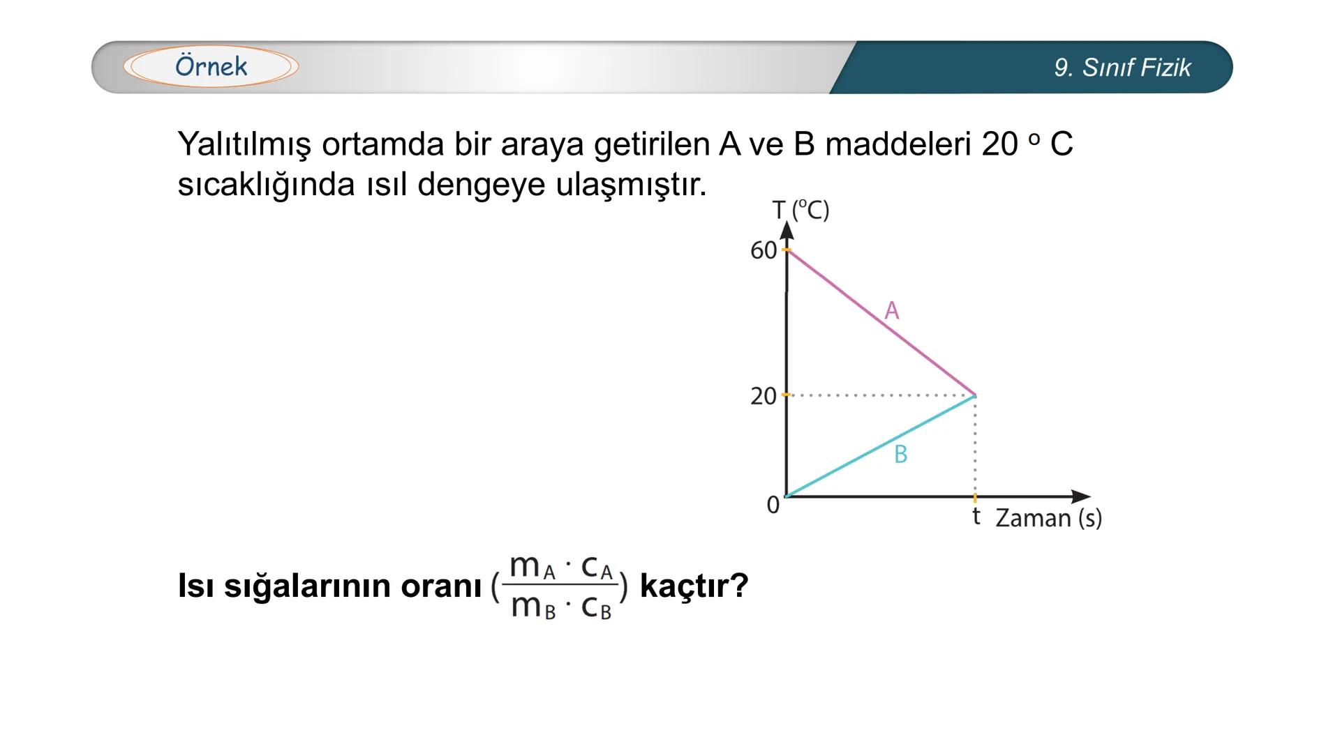 *
TÜRKİYE CUMHURİYETİ
*
MILLÎ EĞİTİM BAKANLIĞI
*
FİZİK
9. SINIF
ISI VE SICAKLIK
Isıl Denge --- OCR Start ---
Bilgisayar kasasındaki soğutu