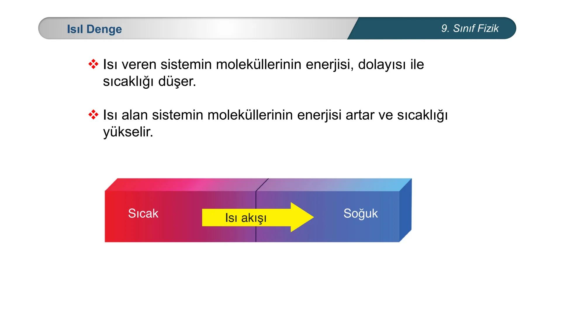 *
TÜRKİYE CUMHURİYETİ
*
MILLÎ EĞİTİM BAKANLIĞI
*
FİZİK
9. SINIF
ISI VE SICAKLIK
Isıl Denge --- OCR Start ---
Bilgisayar kasasındaki soğutu