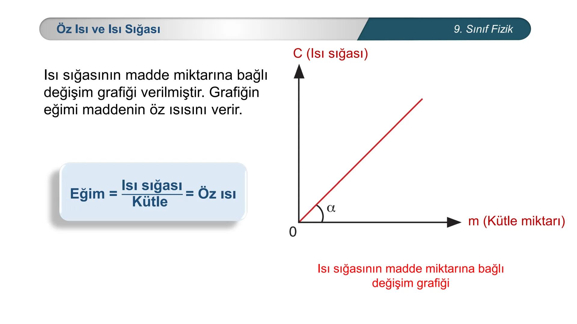 --- OCR Start ---
**
*
*
*TÜRKİYE CUMHURİYE
DO
IM BAKANLIĞI
*
MİLLİ EĞİTİ
*
FİZİK
9. SINIF
ISI VE SICAKLIK
Öz Isı ve Isı Sığası
--- OCR End
