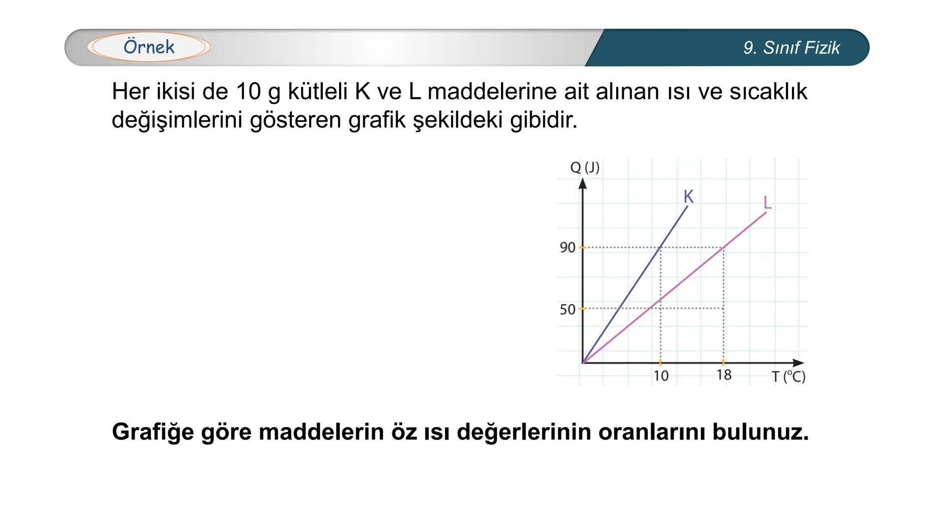 --- OCR Start ---
**
*
*
*TÜRKİYE CUMHURİYE
DO
IM BAKANLIĞI
*
MİLLİ EĞİTİ
*
FİZİK
9. SINIF
ISI VE SICAKLIK
Öz Isı ve Isı Sığası
--- OCR End