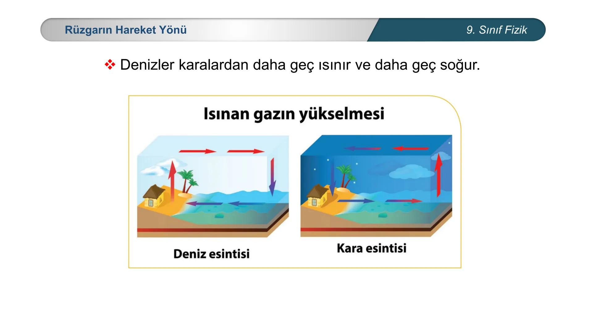 --- OCR Start ---
**
*
*
*TÜRKİYE CUMHURİYE
DO
IM BAKANLIĞI
*
MİLLİ EĞİTİ
*
FİZİK
9. SINIF
ISI VE SICAKLIK
Öz Isı ve Isı Sığası
--- OCR End