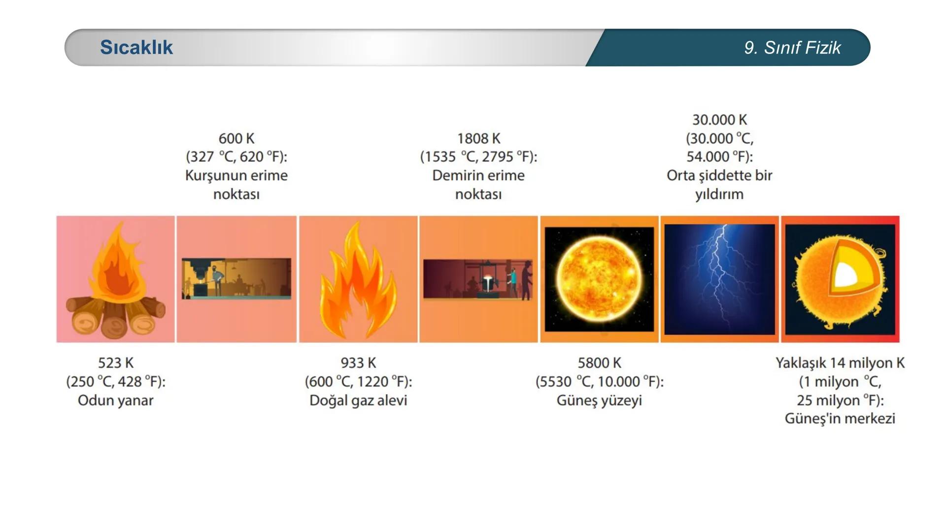 *
EĞİTİM
ETİ MİLLİ EĞ
*
TÜRKİYE CUMHURİYE
IM BAKANLIĞI
*
FİZİK
9. SINIF
ISI VE SICAKLIK
Isı ve Sıcaklık Kavramları
Termometreler – Sıcaklık