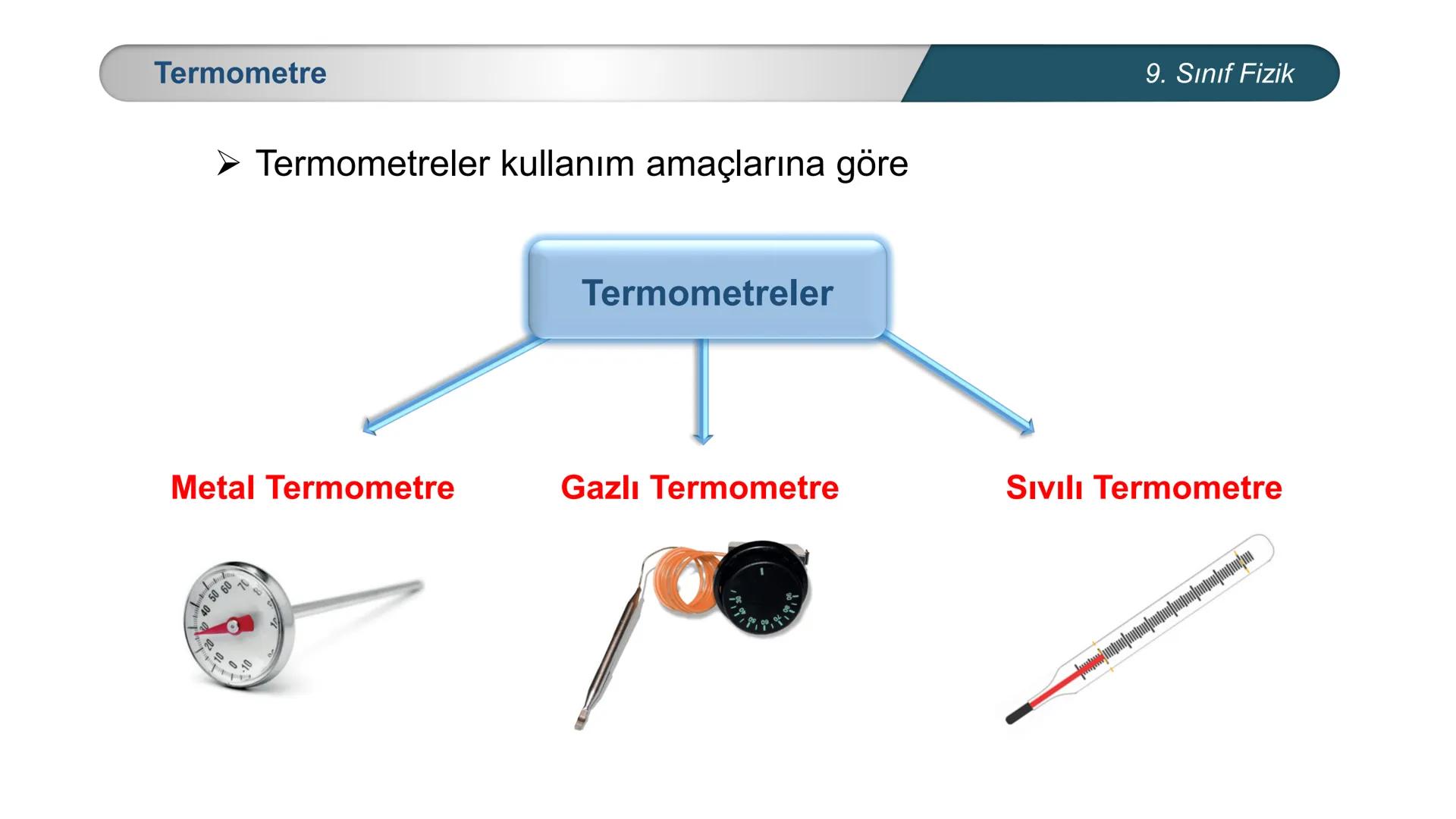 *
EĞİTİM
ETİ MİLLİ EĞ
*
TÜRKİYE CUMHURİYE
IM BAKANLIĞI
*
FİZİK
9. SINIF
ISI VE SICAKLIK
Isı ve Sıcaklık Kavramları
Termometreler – Sıcaklık