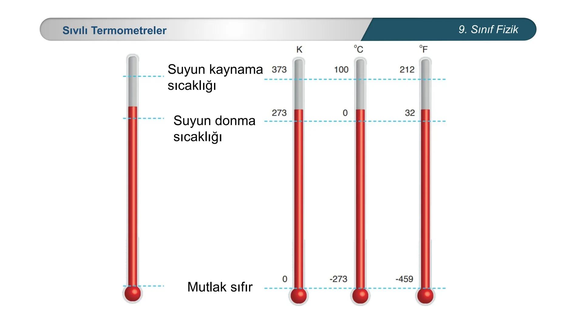*
EĞİTİM
ETİ MİLLİ EĞ
*
TÜRKİYE CUMHURİYE
IM BAKANLIĞI
*
FİZİK
9. SINIF
ISI VE SICAKLIK
Isı ve Sıcaklık Kavramları
Termometreler – Sıcaklık