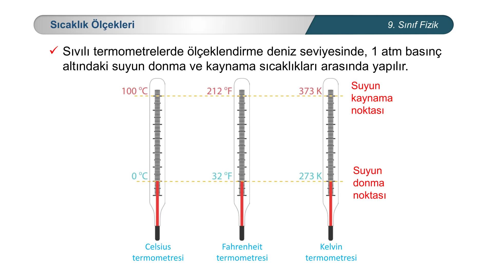 *
EĞİTİM
ETİ MİLLİ EĞ
*
TÜRKİYE CUMHURİYE
IM BAKANLIĞI
*
FİZİK
9. SINIF
ISI VE SICAKLIK
Isı ve Sıcaklık Kavramları
Termometreler – Sıcaklık