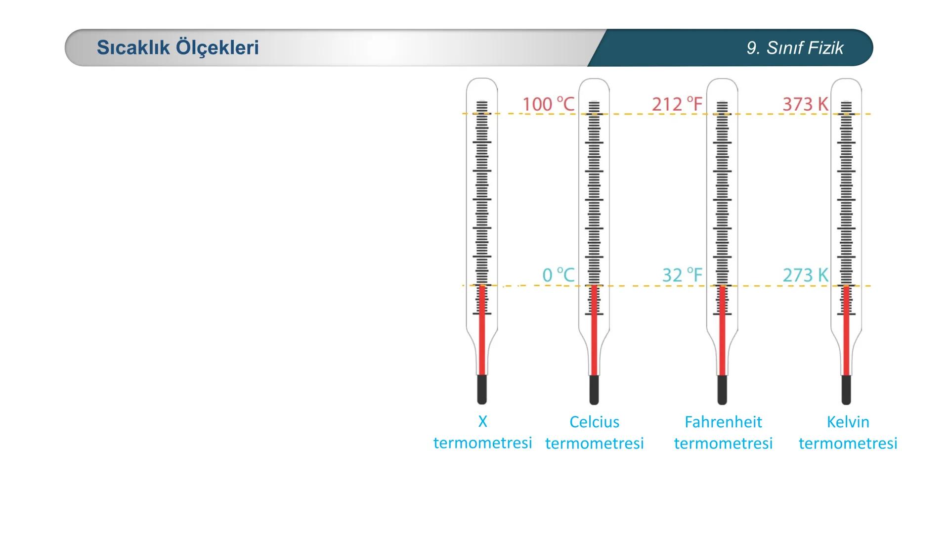*
EĞİTİM
ETİ MİLLİ EĞ
*
TÜRKİYE CUMHURİYE
IM BAKANLIĞI
*
FİZİK
9. SINIF
ISI VE SICAKLIK
Isı ve Sıcaklık Kavramları
Termometreler – Sıcaklık