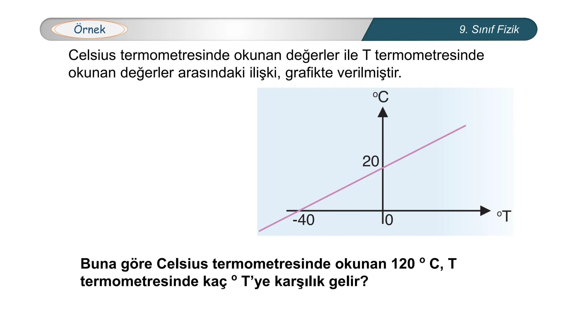 *
EĞİTİM
ETİ MİLLİ EĞ
*
TÜRKİYE CUMHURİYE
IM BAKANLIĞI
*
FİZİK
9. SINIF
ISI VE SICAKLIK
Isı ve Sıcaklık Kavramları
Termometreler – Sıcaklık