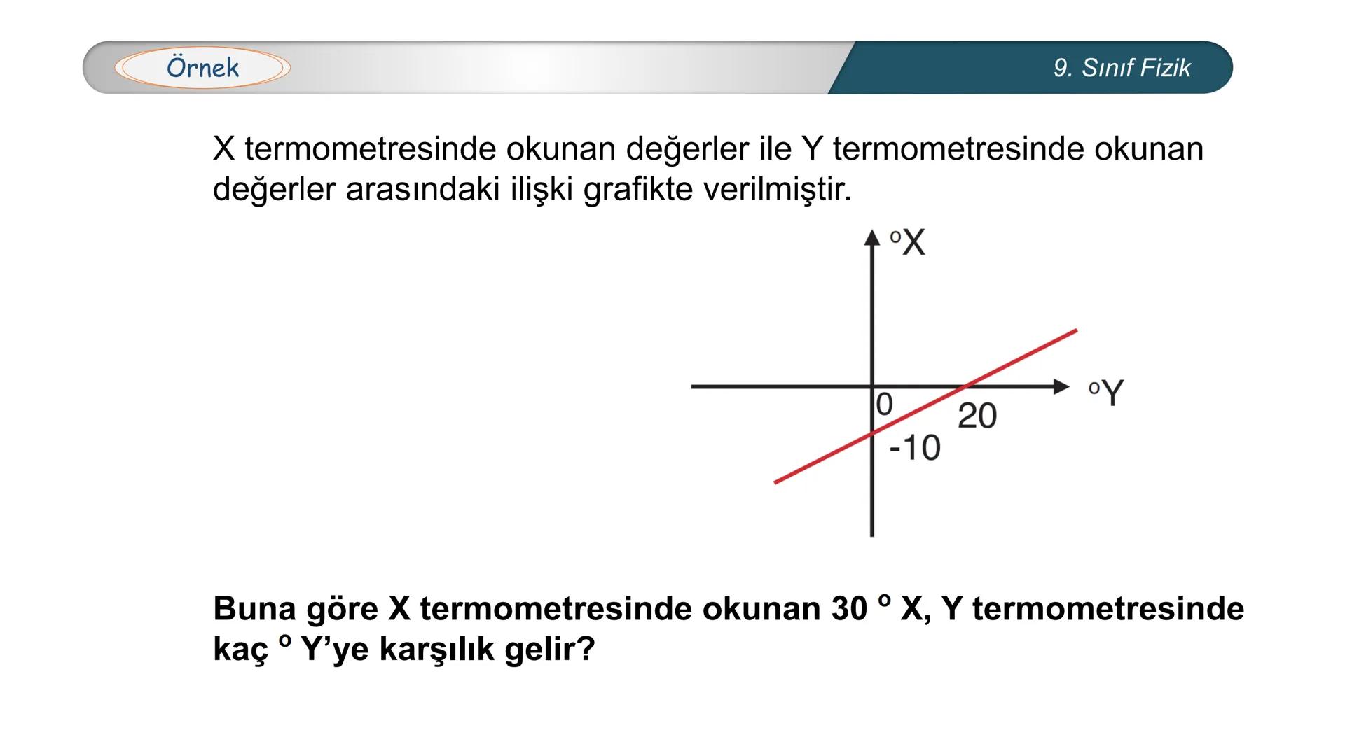 *
EĞİTİM
ETİ MİLLİ EĞ
*
TÜRKİYE CUMHURİYE
IM BAKANLIĞI
*
FİZİK
9. SINIF
ISI VE SICAKLIK
Isı ve Sıcaklık Kavramları
Termometreler – Sıcaklık