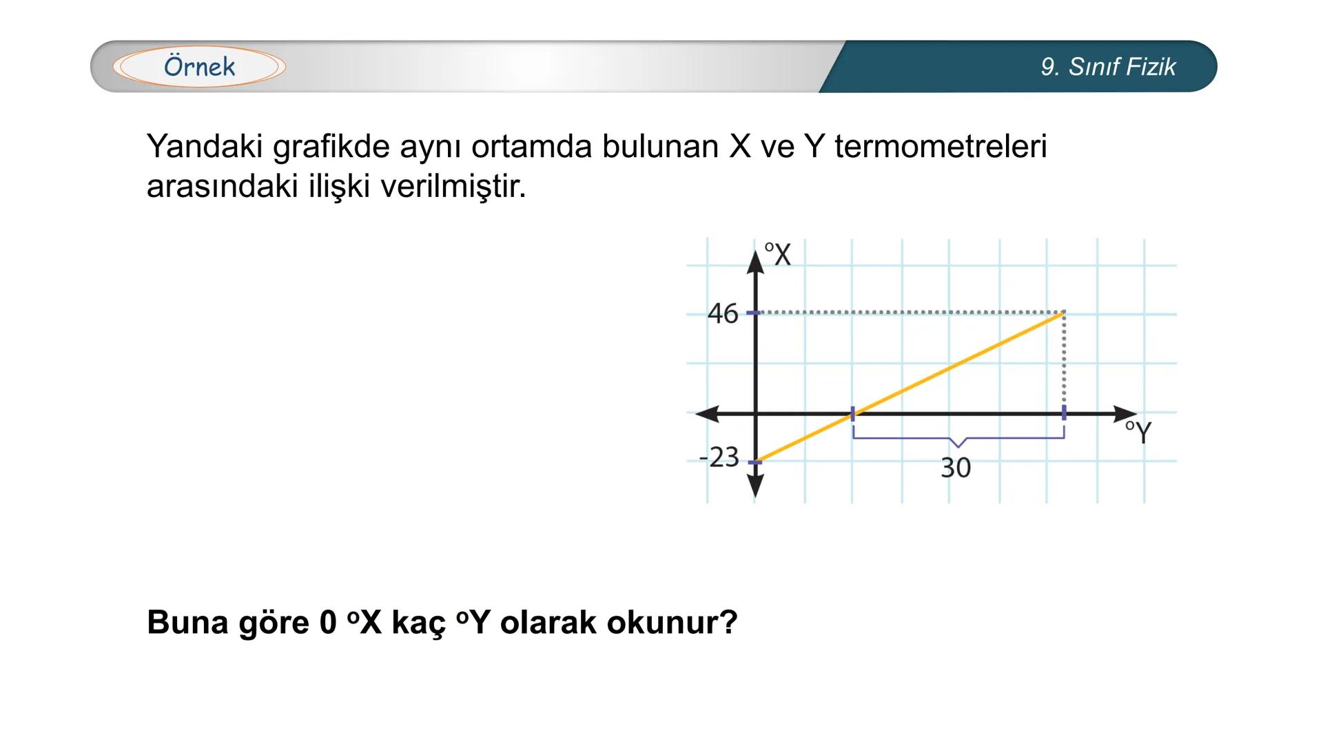 *
EĞİTİM
ETİ MİLLİ EĞ
*
TÜRKİYE CUMHURİYE
IM BAKANLIĞI
*
FİZİK
9. SINIF
ISI VE SICAKLIK
Isı ve Sıcaklık Kavramları
Termometreler – Sıcaklık