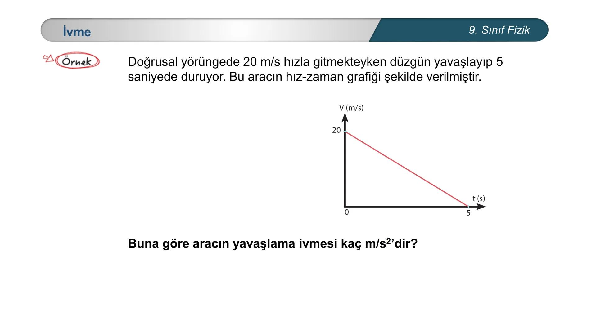 --- OCR Start ---
*
*
TÜRKİYE CUMHURİYE
EĞİTİM
DO
IM BAKANLIĞI
*
ETI MILLI
*
FİZİK
9. SINIF
KUVVET ve HAREKET
İvmeli Hareket
Konu Değerl