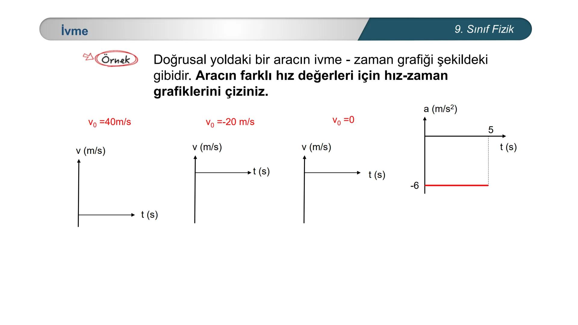 --- OCR Start ---
*
*
TÜRKİYE CUMHURİYE
EĞİTİM
DO
IM BAKANLIĞI
*
ETI MILLI
*
FİZİK
9. SINIF
KUVVET ve HAREKET
İvmeli Hareket
Konu Değerl