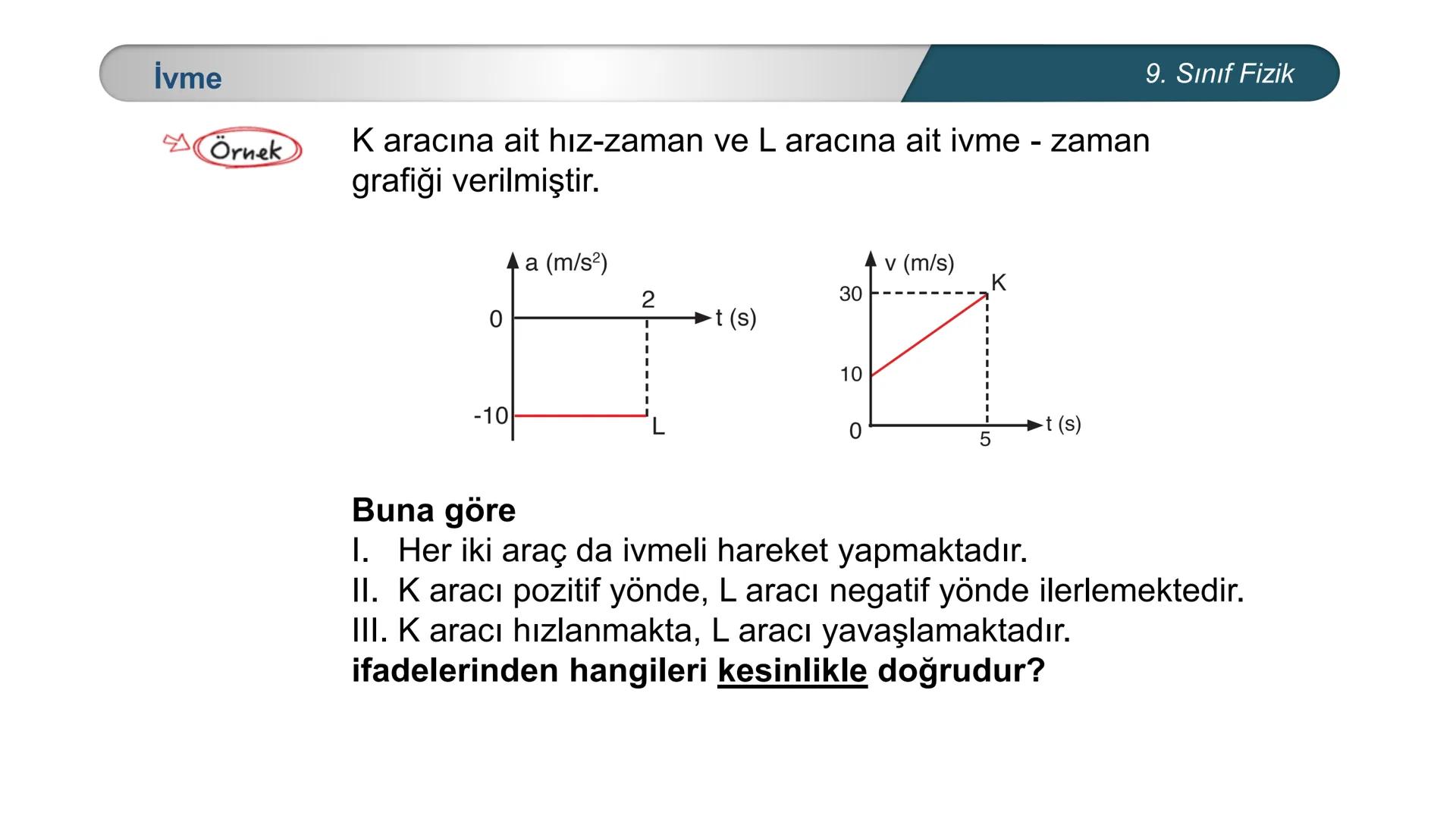 --- OCR Start ---
*
*
TÜRKİYE CUMHURİYE
EĞİTİM
DO
IM BAKANLIĞI
*
ETI MILLI
*
FİZİK
9. SINIF
KUVVET ve HAREKET
İvmeli Hareket
Konu Değerl