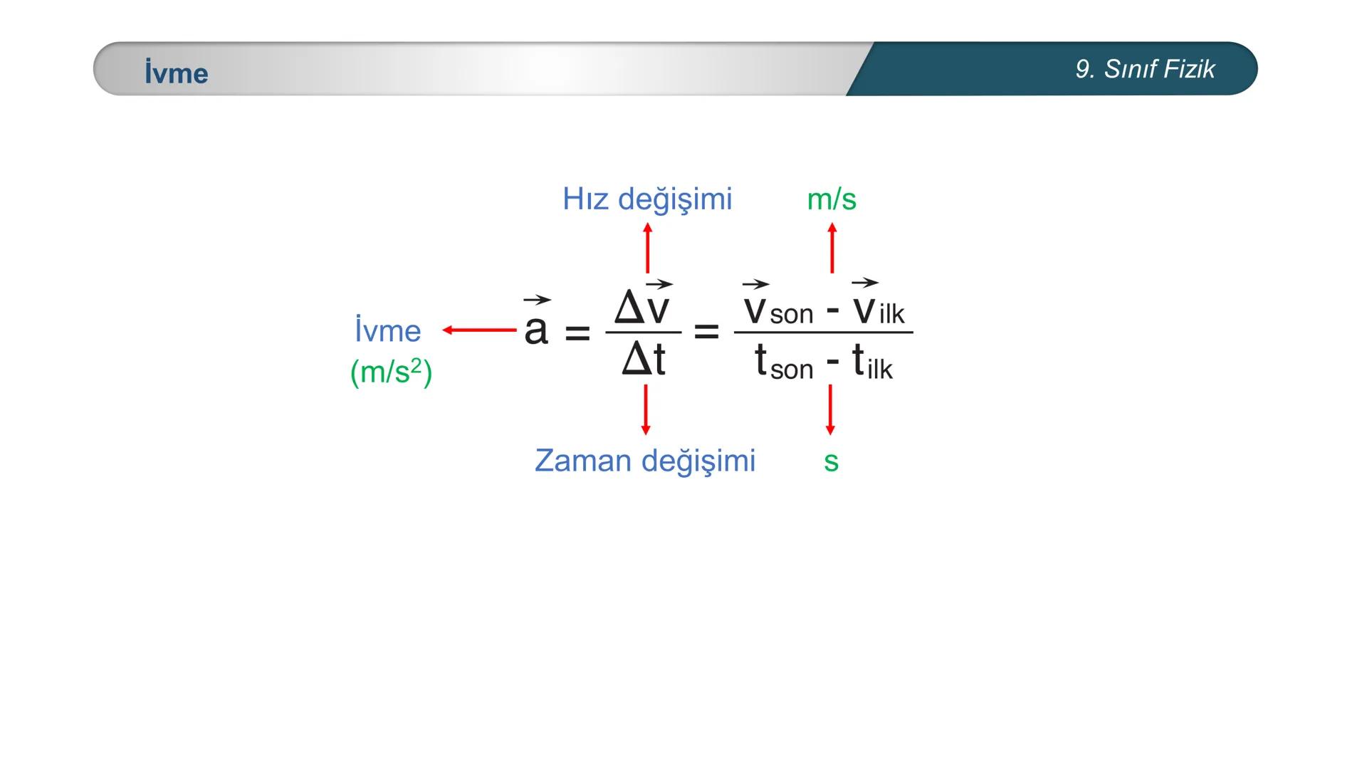 --- OCR Start ---
*
*
TÜRKİYE CUMHURİYE
EĞİTİM
DO
IM BAKANLIĞI
*
ETI MILLI
*
FİZİK
9. SINIF
KUVVET ve HAREKET
İvmeli Hareket
Konu Değerl