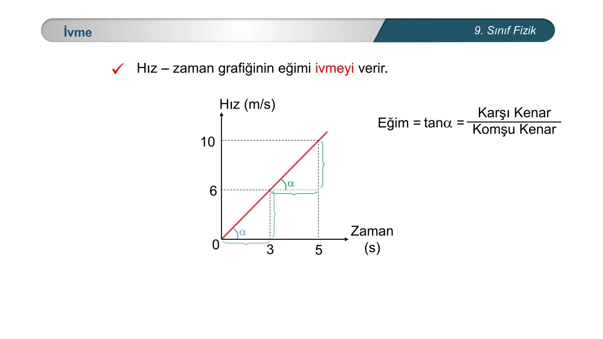 --- OCR Start ---
*
*
TÜRKİYE CUMHURİYE
EĞİTİM
DO
IM BAKANLIĞI
*
ETI MILLI
*
FİZİK
9. SINIF
KUVVET ve HAREKET
İvmeli Hareket
Konu Değerl