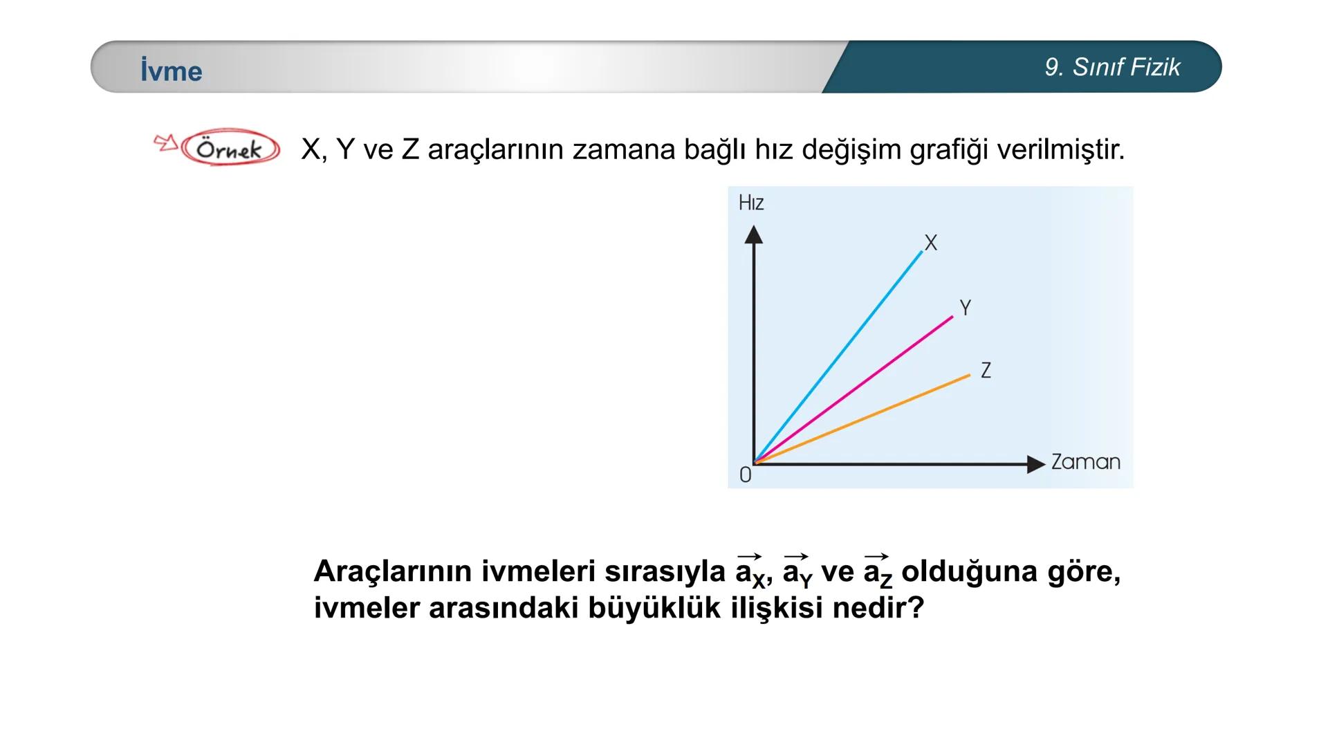 --- OCR Start ---
*
*
TÜRKİYE CUMHURİYE
EĞİTİM
DO
IM BAKANLIĞI
*
ETI MILLI
*
FİZİK
9. SINIF
KUVVET ve HAREKET
İvmeli Hareket
Konu Değerl
