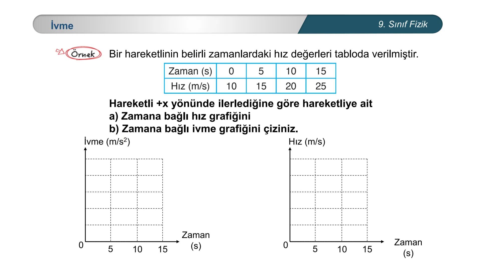 --- OCR Start ---
*
*
TÜRKİYE CUMHURİYE
EĞİTİM
DO
IM BAKANLIĞI
*
ETI MILLI
*
FİZİK
9. SINIF
KUVVET ve HAREKET
İvmeli Hareket
Konu Değerl
