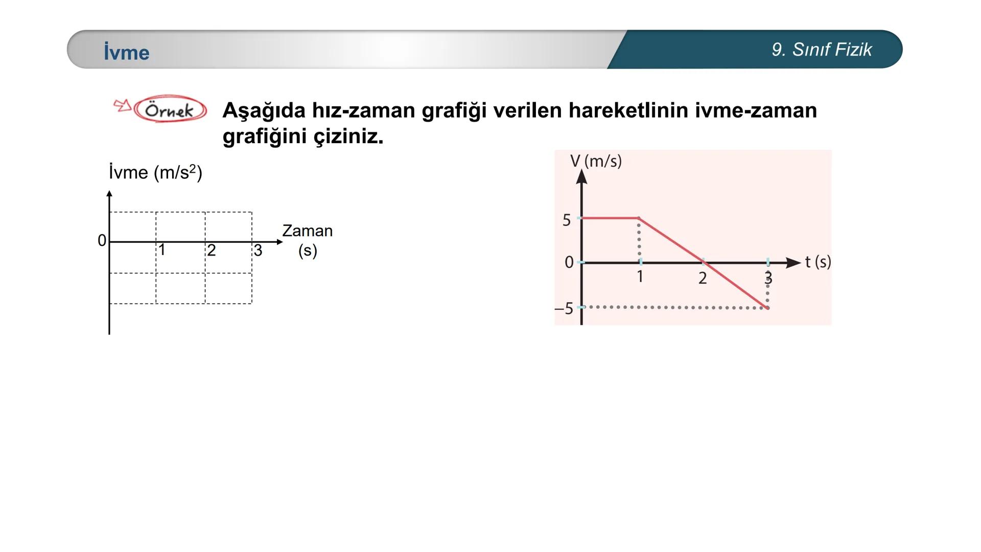 --- OCR Start ---
*
*
TÜRKİYE CUMHURİYE
EĞİTİM
DO
IM BAKANLIĞI
*
ETI MILLI
*
FİZİK
9. SINIF
KUVVET ve HAREKET
İvmeli Hareket
Konu Değerl