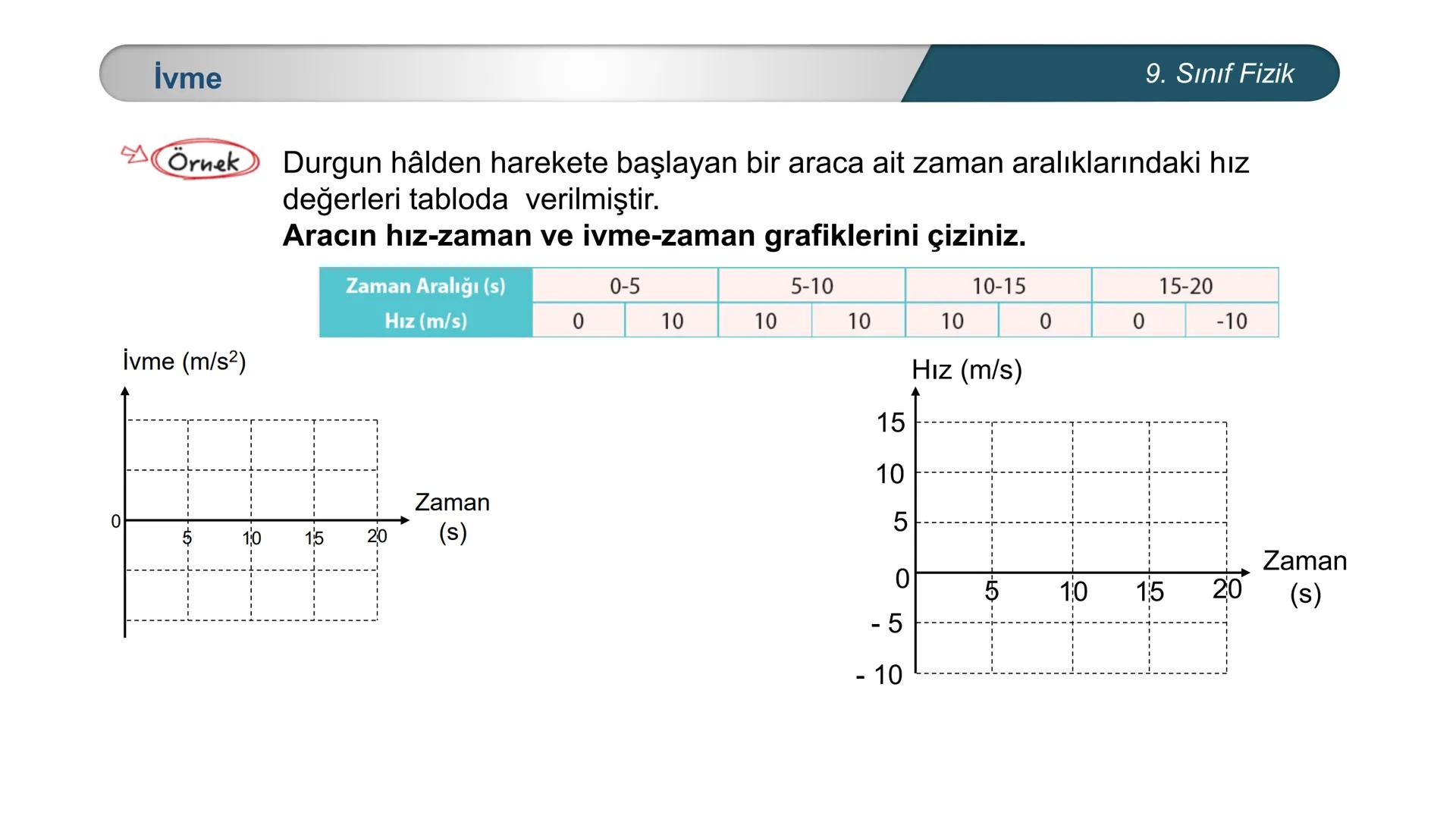 --- OCR Start ---
*
*
TÜRKİYE CUMHURİYE
EĞİTİM
DO
IM BAKANLIĞI
*
ETI MILLI
*
FİZİK
9. SINIF
KUVVET ve HAREKET
İvmeli Hareket
Konu Değerl