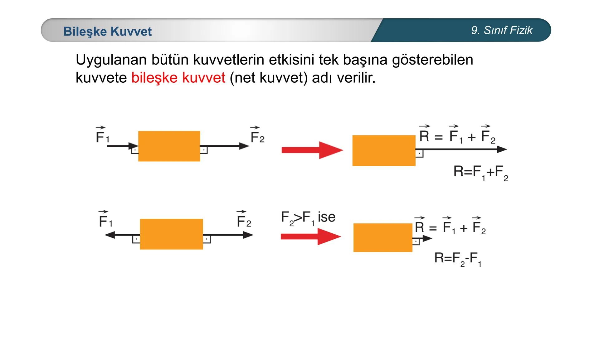 *
TÜRKİYE CUMHURİYETİ
* MILLÎ EĞİTİM BAKANLIĞI *
FİZİK
9. SINIF
KUVVET ve HAREKET
Kuvvet # Kuvvet
9. Sınıf Fizik
Bir cismin
✓ şeklini
✓ h