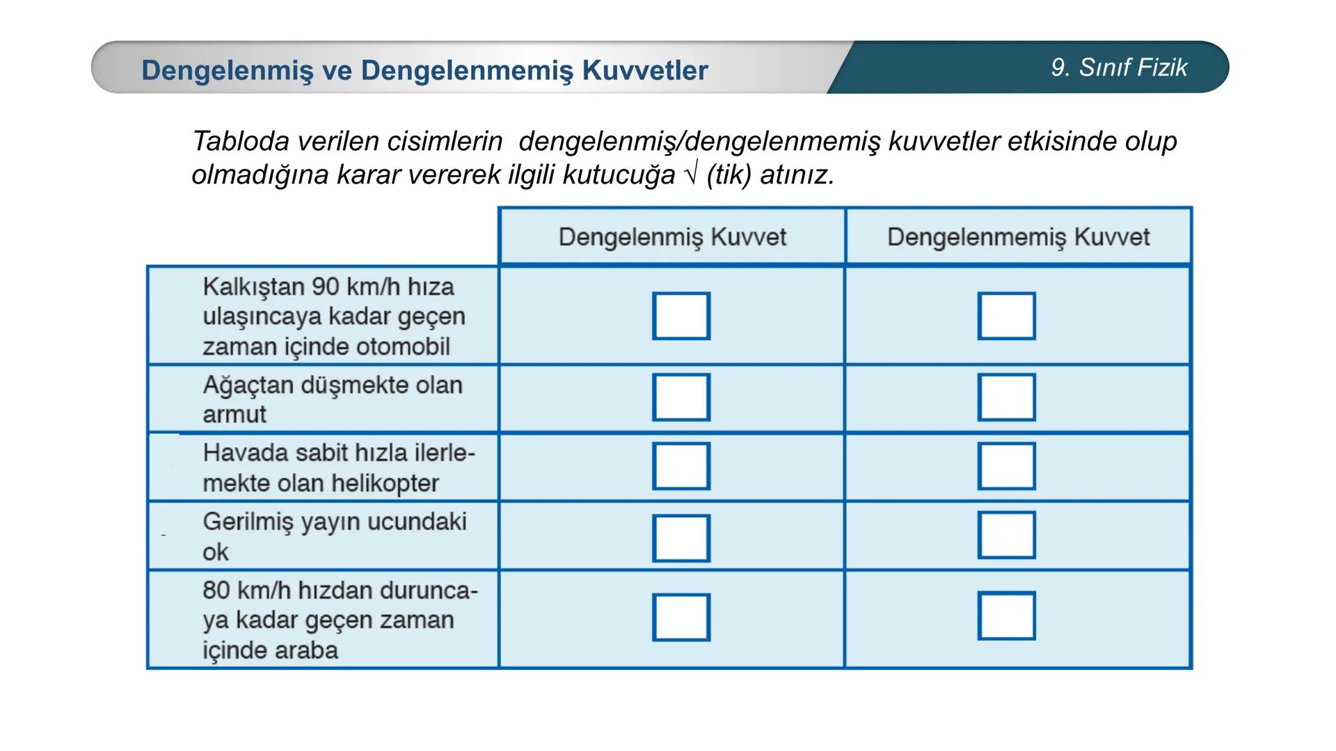*
TÜRKİYE CUMHURİYETİ
* MILLÎ EĞİTİM BAKANLIĞI *
FİZİK
9. SINIF
KUVVET ve HAREKET
Kuvvet # Kuvvet
9. Sınıf Fizik
Bir cismin
✓ şeklini
✓ h
