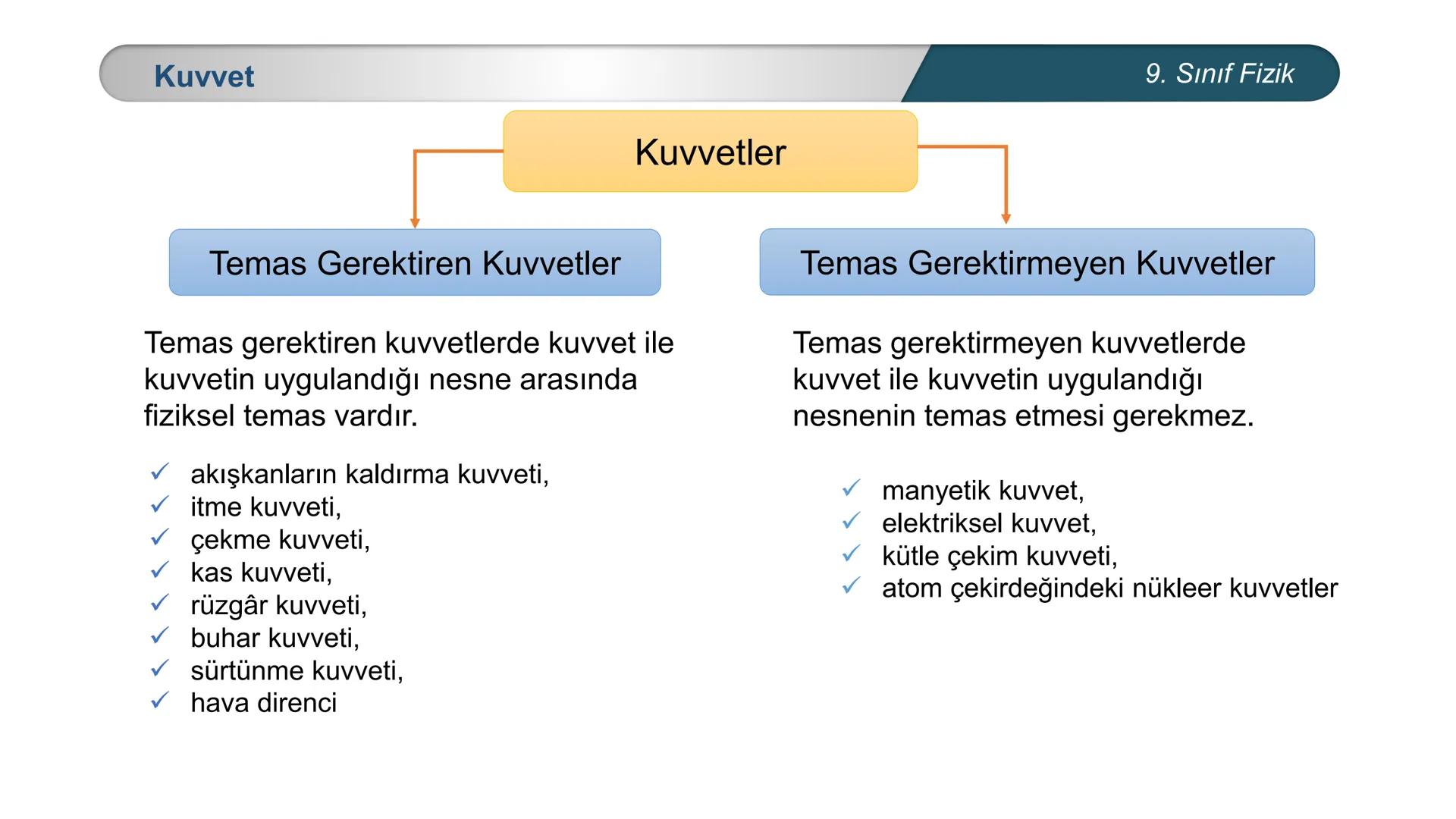 *
TÜRKİYE CUMHURİYETİ
* MILLÎ EĞİTİM BAKANLIĞI *
FİZİK
9. SINIF
KUVVET ve HAREKET
Kuvvet # Kuvvet
9. Sınıf Fizik
Bir cismin
✓ şeklini
✓ h