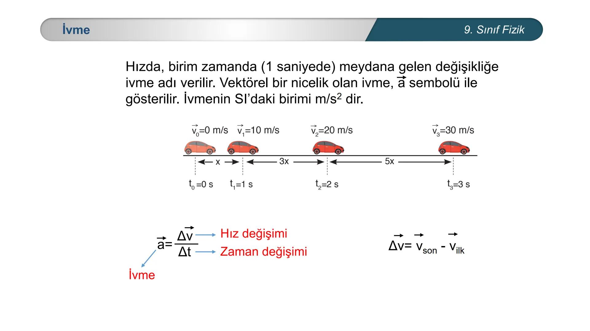 # FİZİK
9. SINIF
Hareket ve Kuvvet
Düzgün Doğrusal Hareket – II
İvme # Düzgün Doğrusal Hareket
9. Sınıf Fizik
Örnek Sayı doğrusu üzeri