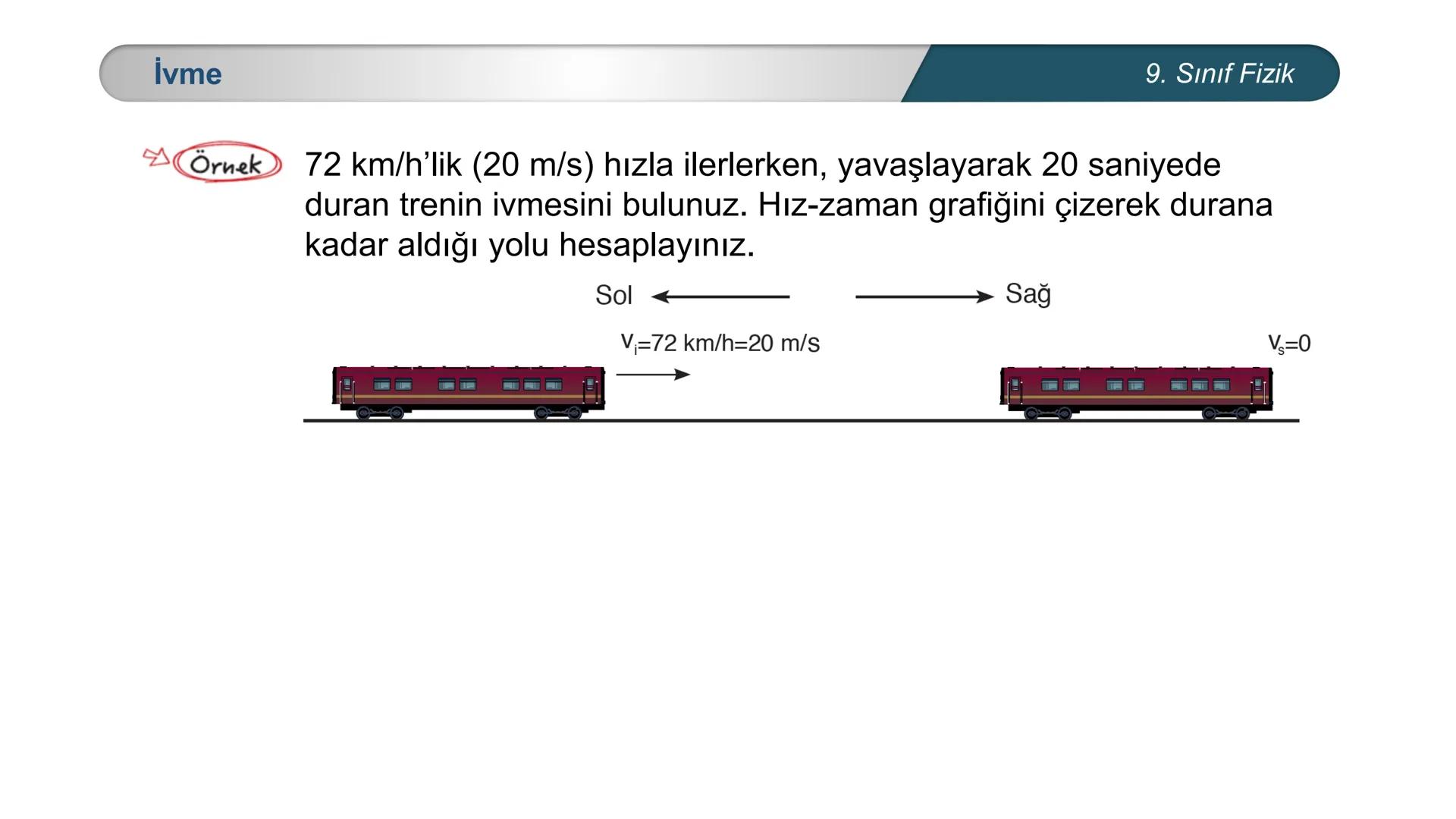 # FİZİK
9. SINIF
Hareket ve Kuvvet
Düzgün Doğrusal Hareket – II
İvme # Düzgün Doğrusal Hareket
9. Sınıf Fizik
Örnek Sayı doğrusu üzeri