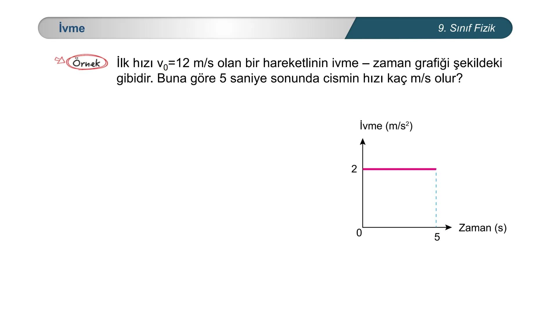 # FİZİK
9. SINIF
Hareket ve Kuvvet
Düzgün Doğrusal Hareket – II
İvme # Düzgün Doğrusal Hareket
9. Sınıf Fizik
Örnek Sayı doğrusu üzeri