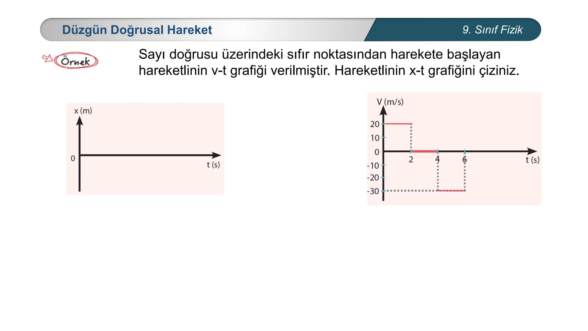# FİZİK
9. SINIF
Hareket ve Kuvvet
Düzgün Doğrusal Hareket – II
İvme # Düzgün Doğrusal Hareket
9. Sınıf Fizik
Örnek Sayı doğrusu üzeri